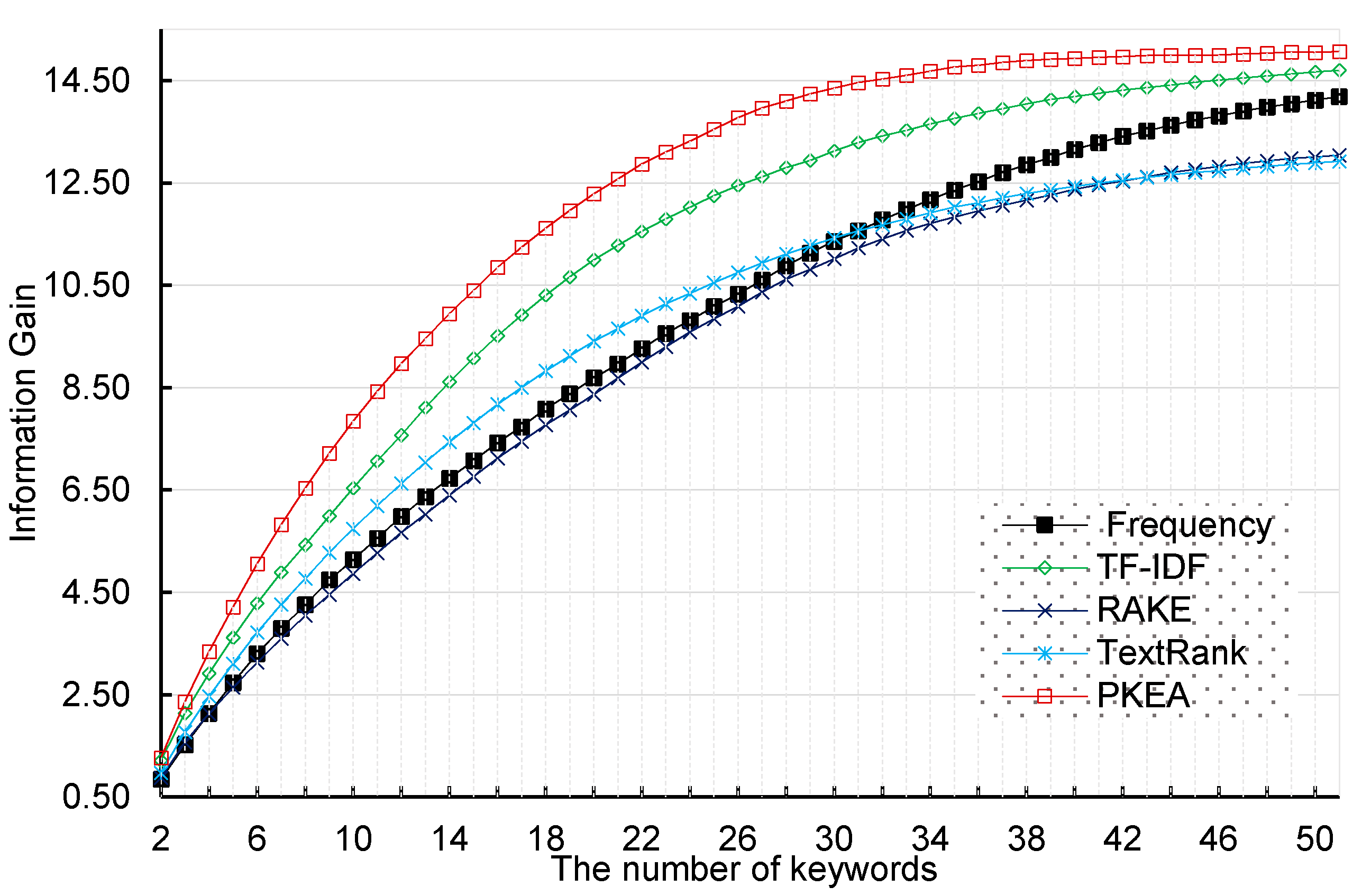 Entropy 20 00104 g003