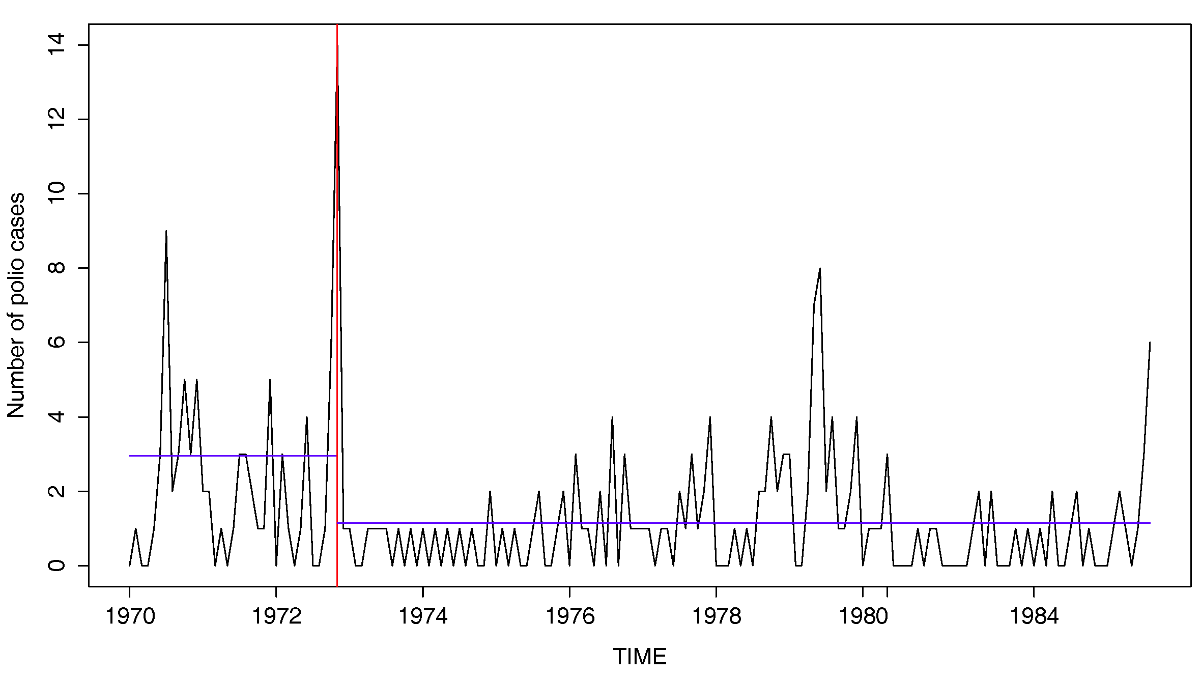 Entropy 20 00107 g007