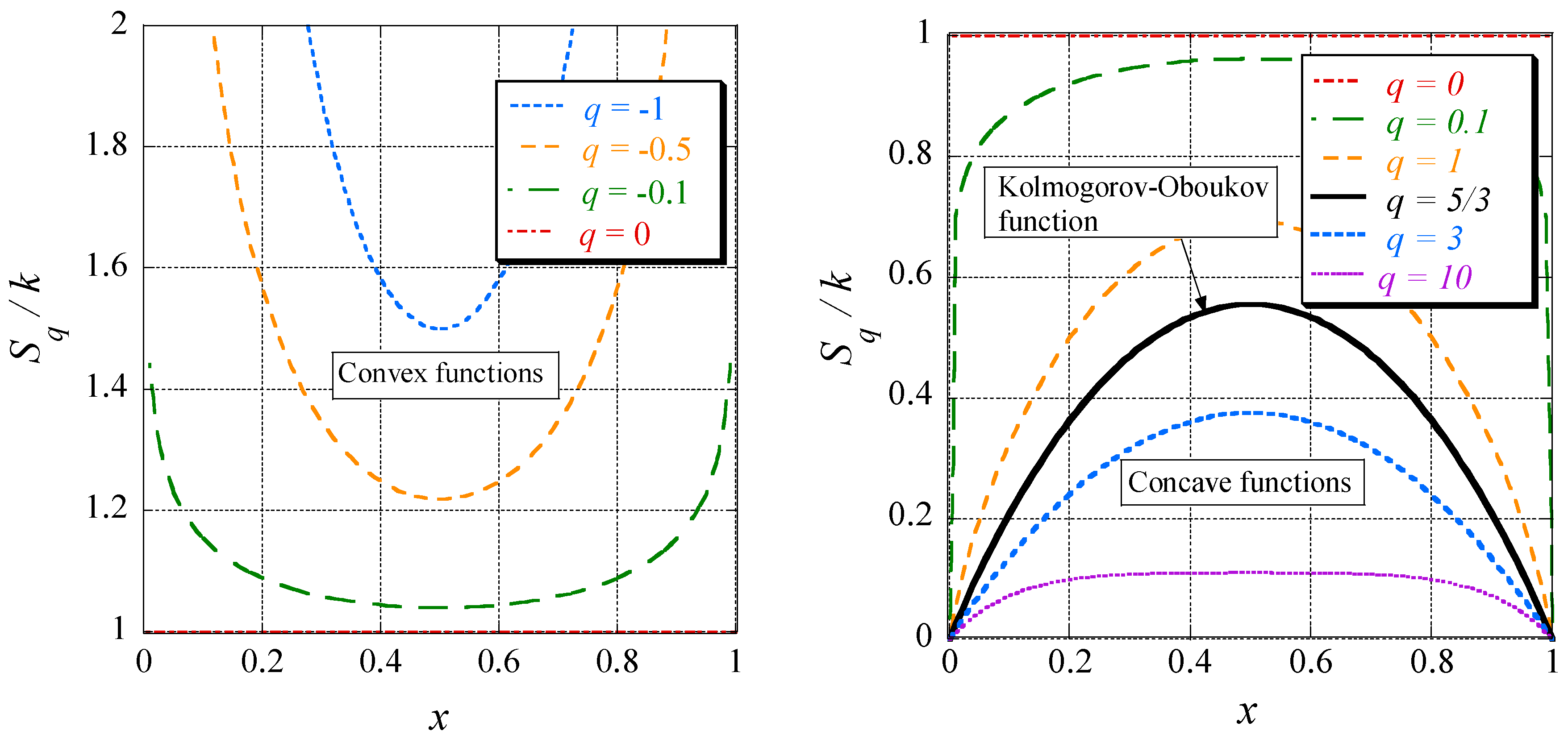 Entropy 20 00109 g004