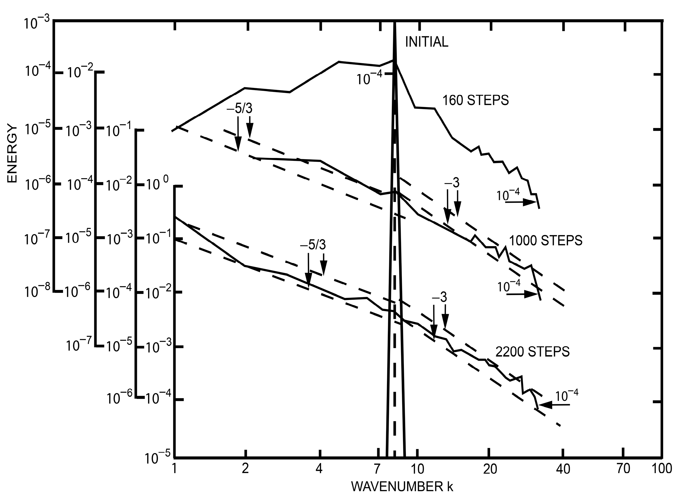 Entropy 20 00109 g005