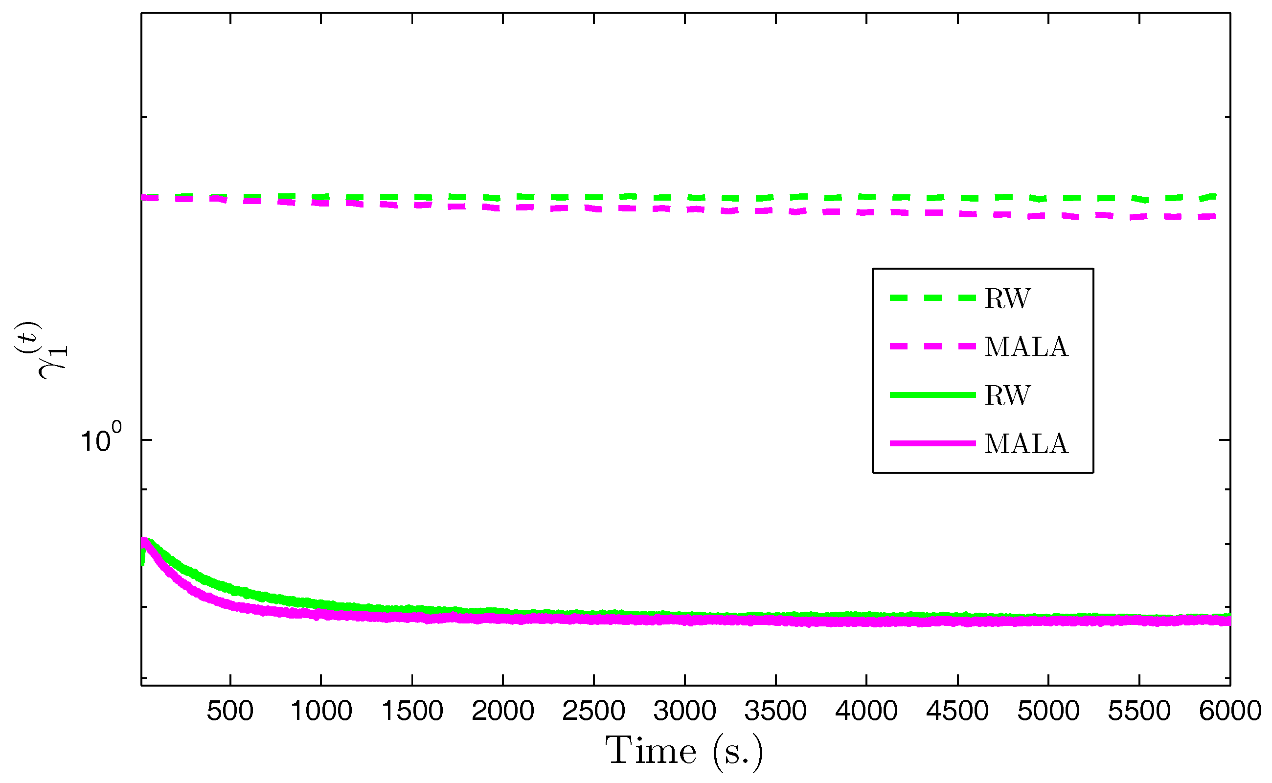 Entropy 20 00110 g002 Entropy 20 00110 g002
