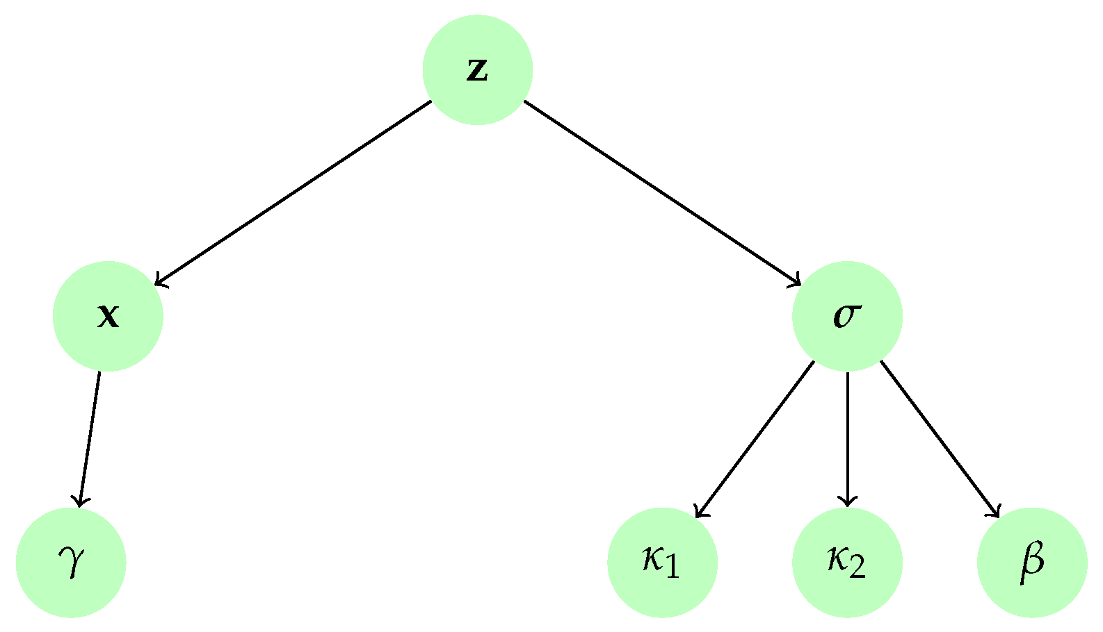 Entropy 20 00110 g003 Entropy 20 00110 g003