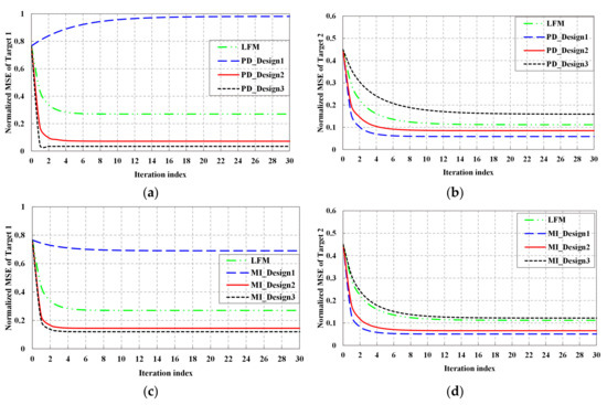 Adaptive Waveform Design for Cognitive Radar in Multiple Targets Situation