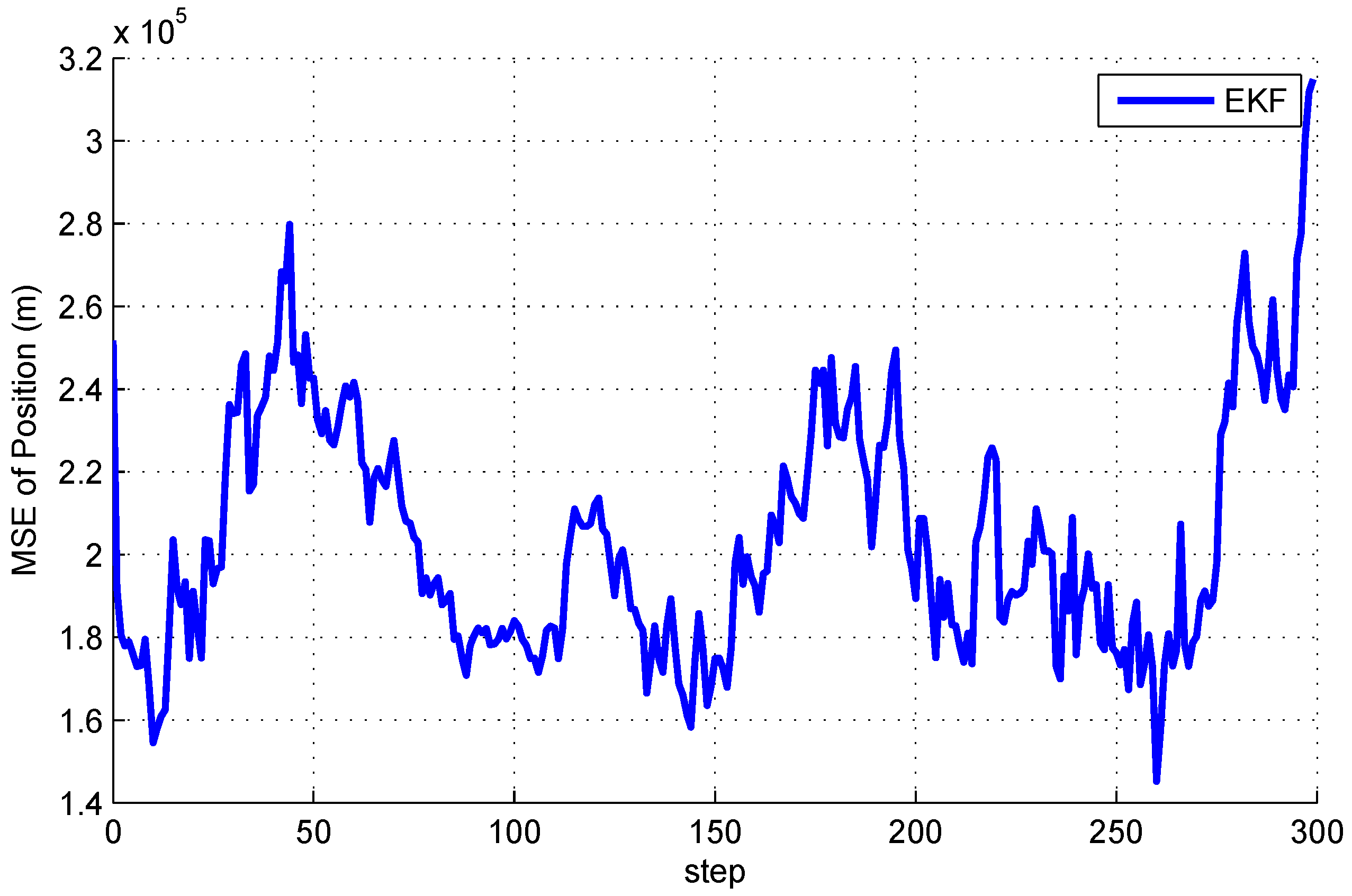 Entropy 20 00116 g002 550