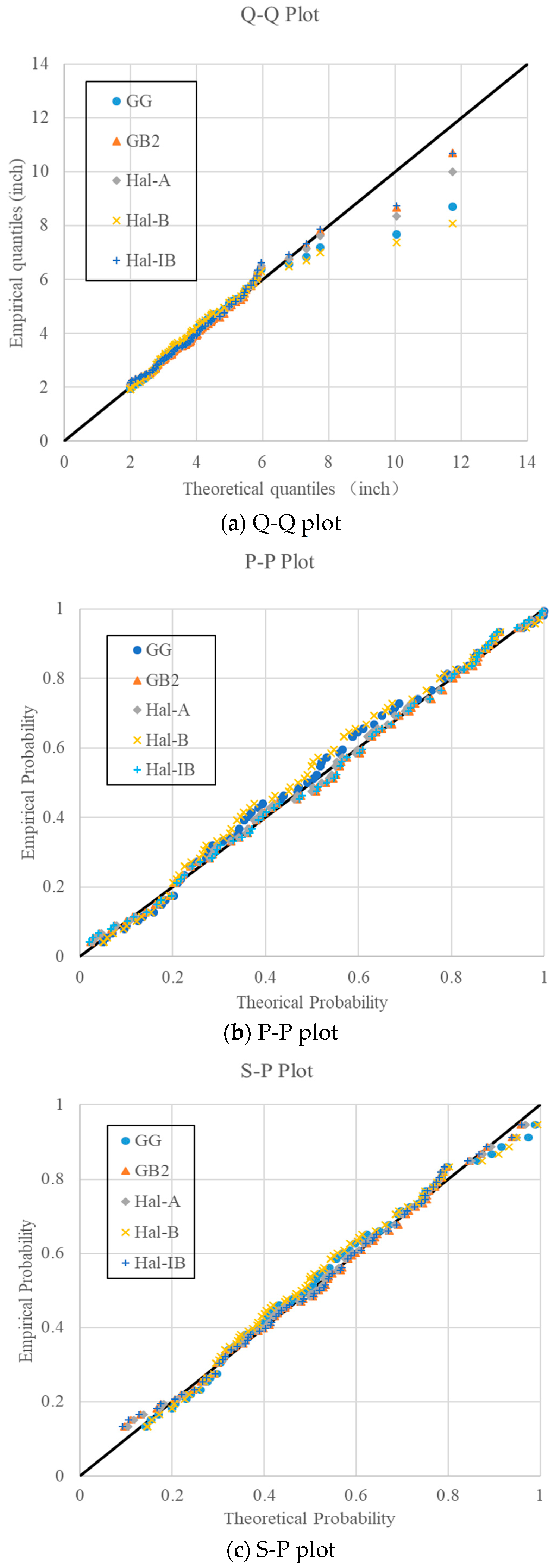 Entropy 20 00117 g005 550