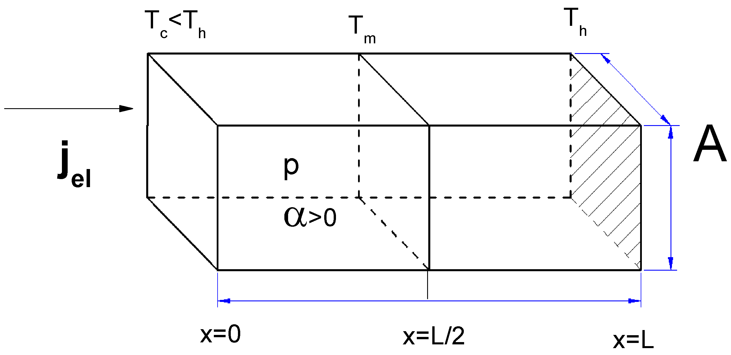 Entropy 20 00118 g001 550