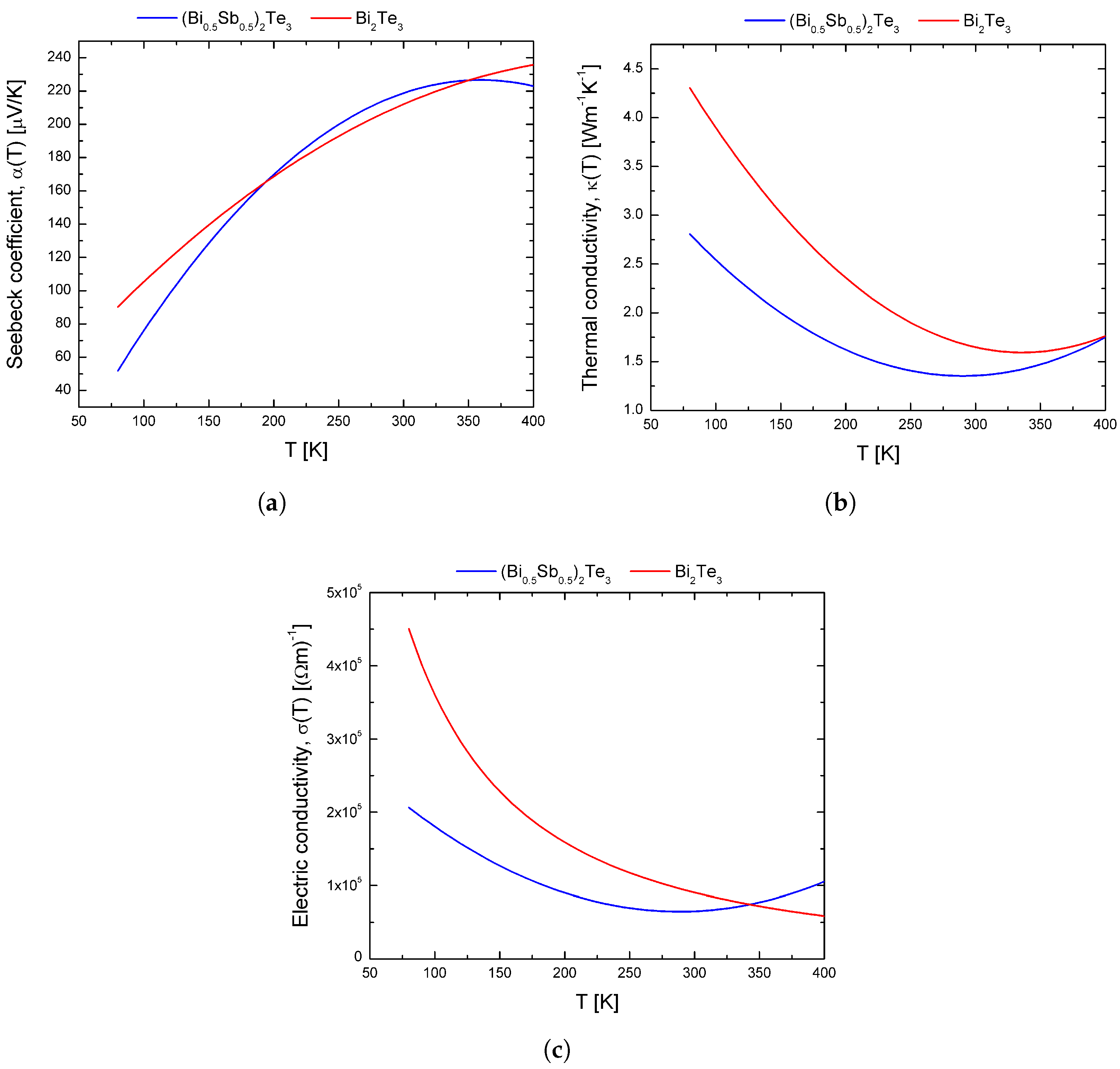 Entropy 20 00118 g002 550
