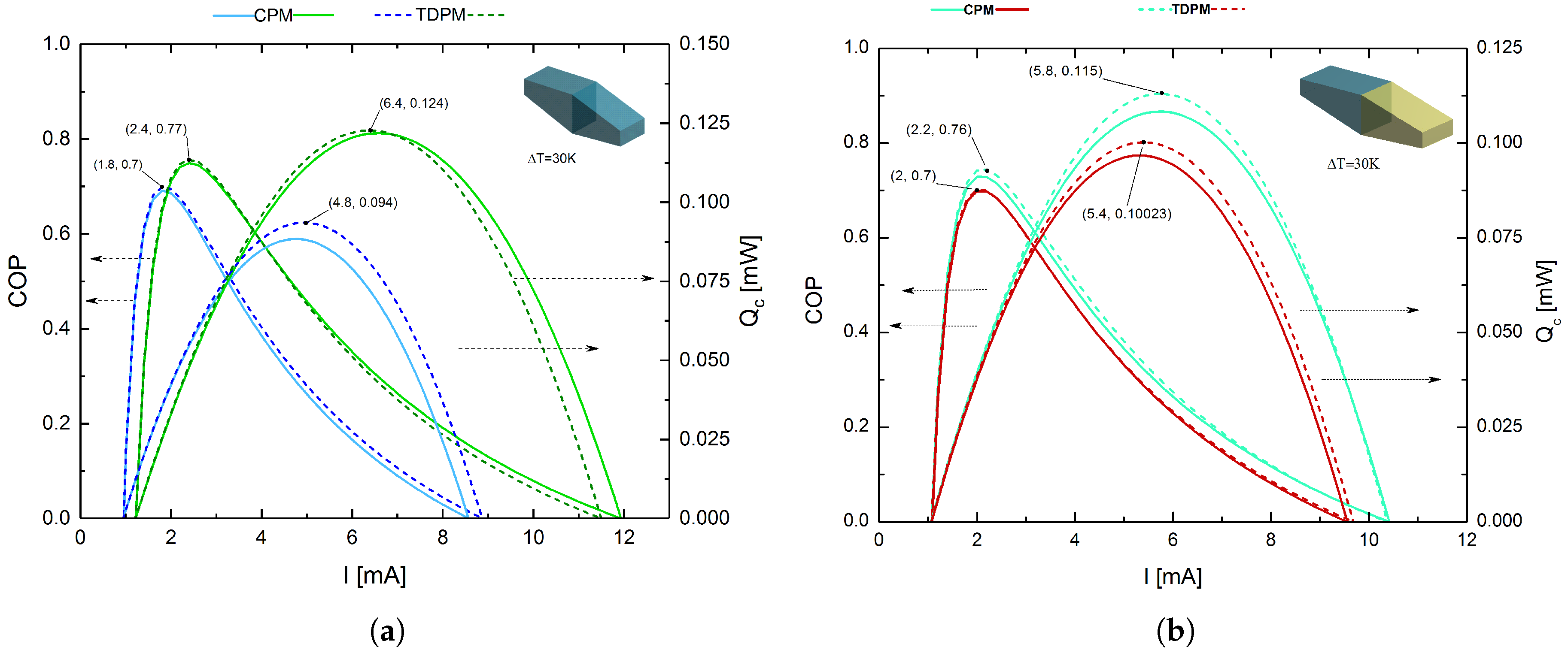 Entropy 20 00118 g006 550