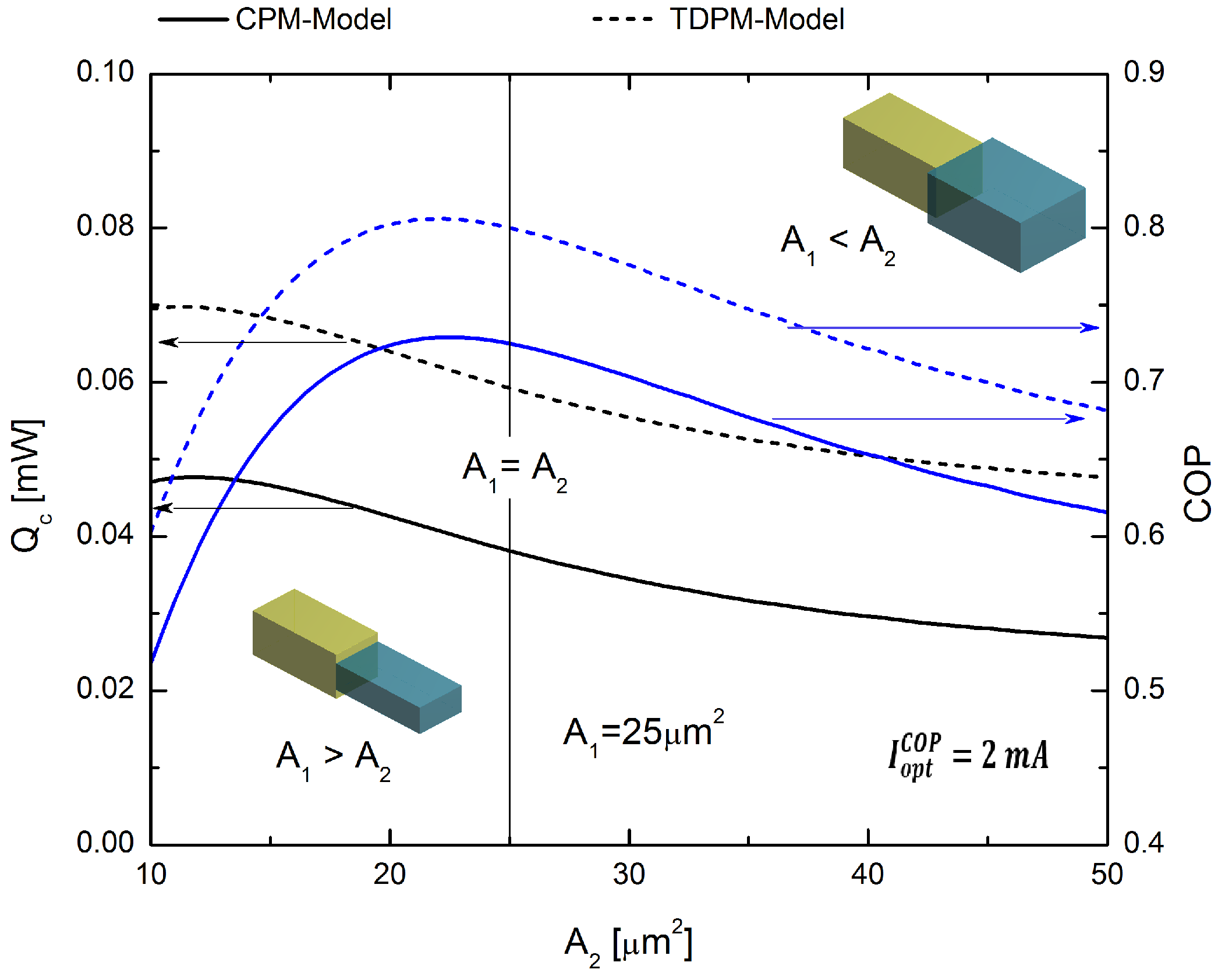 Entropy 20 00118 g009 550