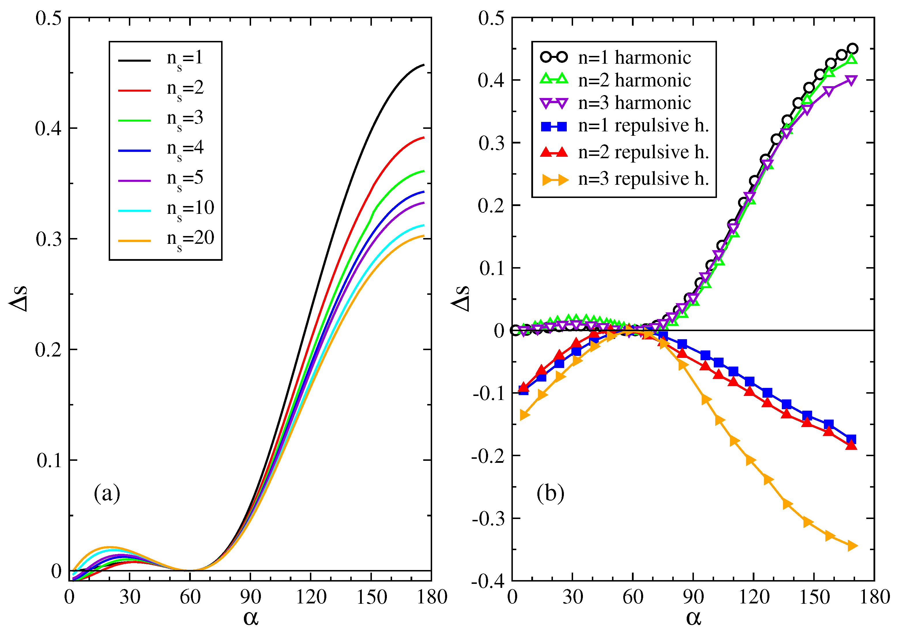 Entropy 20 00122 g002