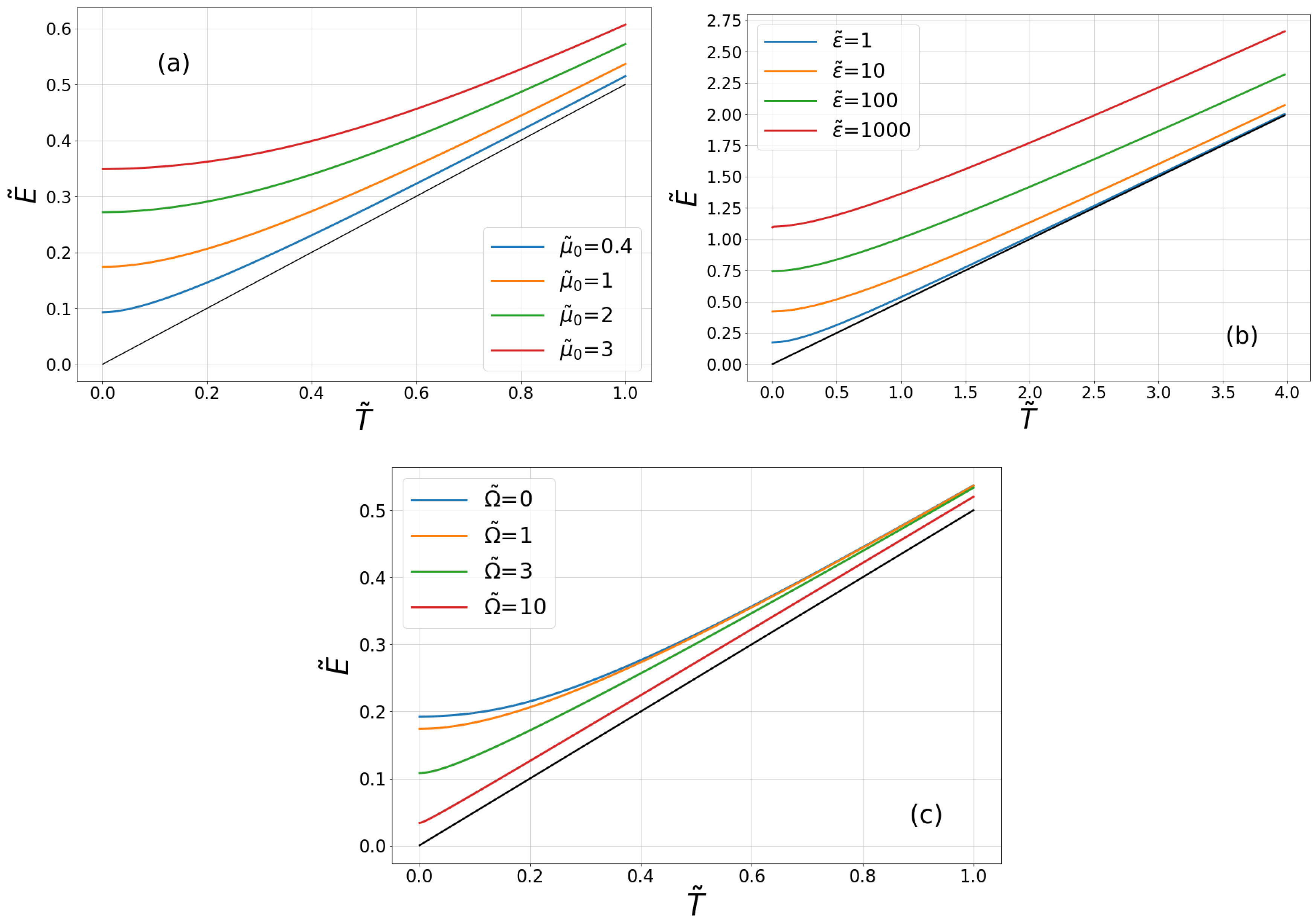 Entropy 20 00123 g001 550