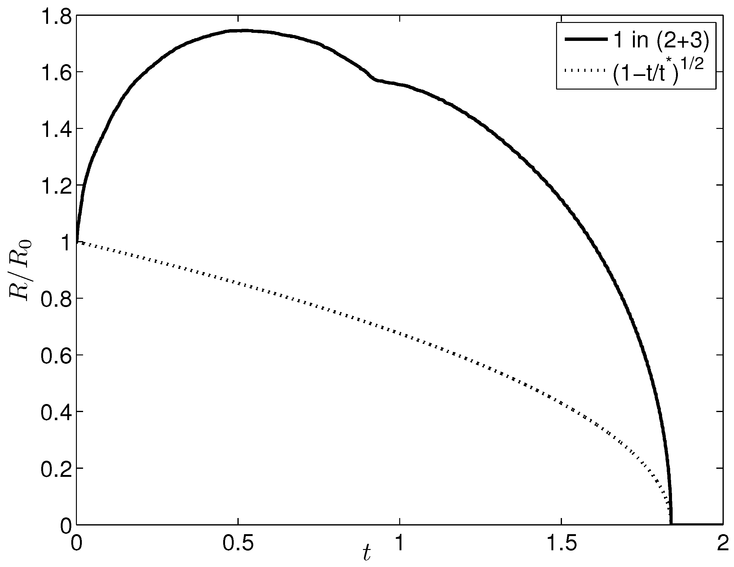 Entropy 20 00125 g003