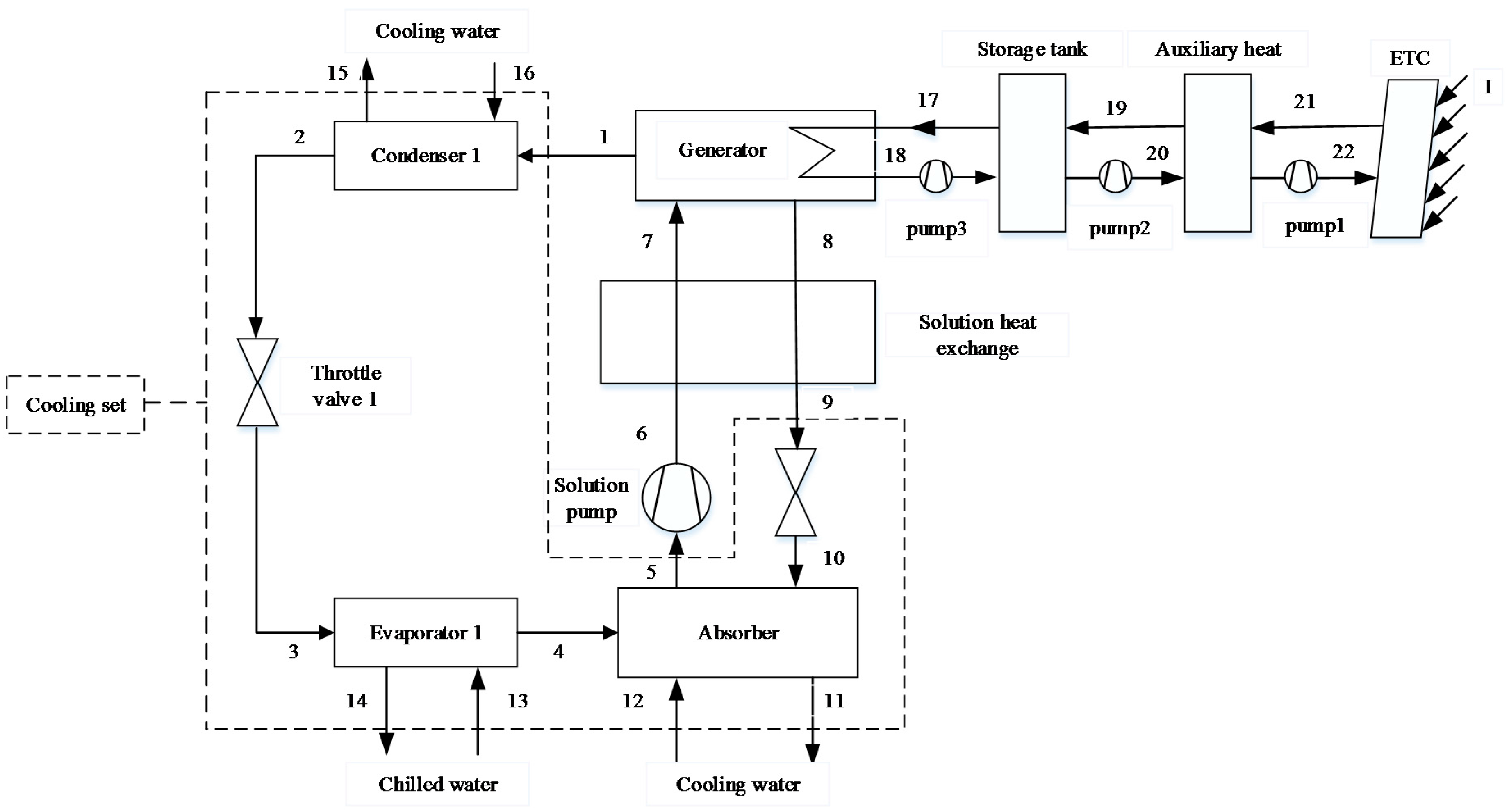 Entropy 20 00130 g001 550