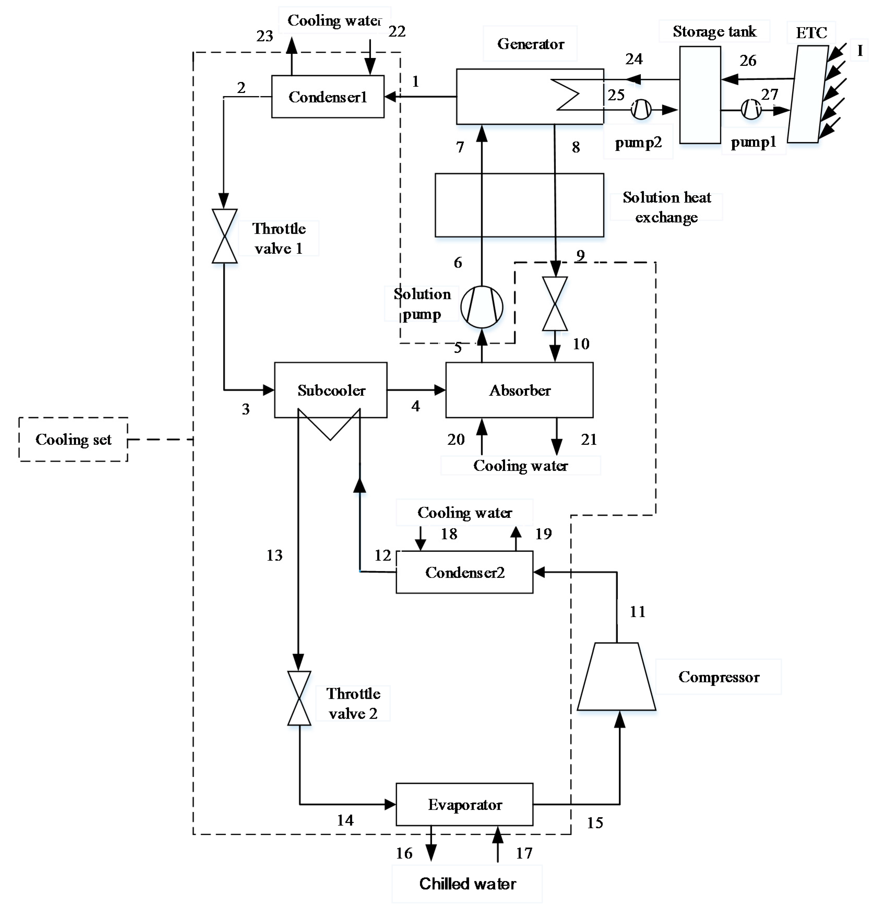 Entropy 20 00130 g003 550