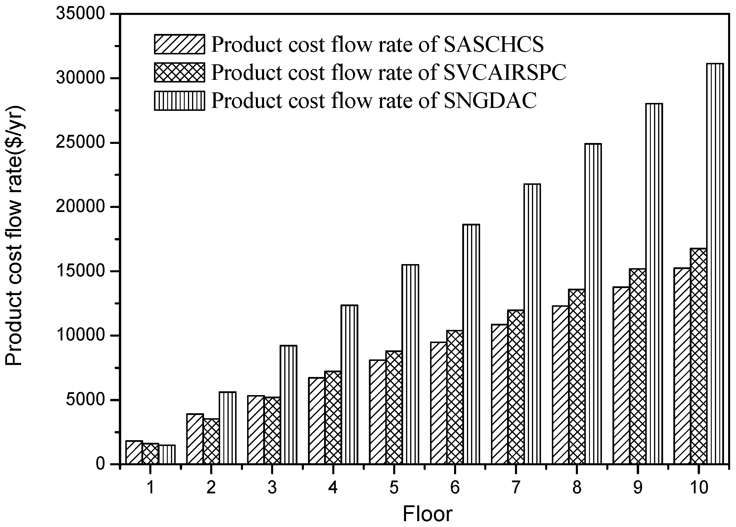 Entropy 20 00130 g010 550