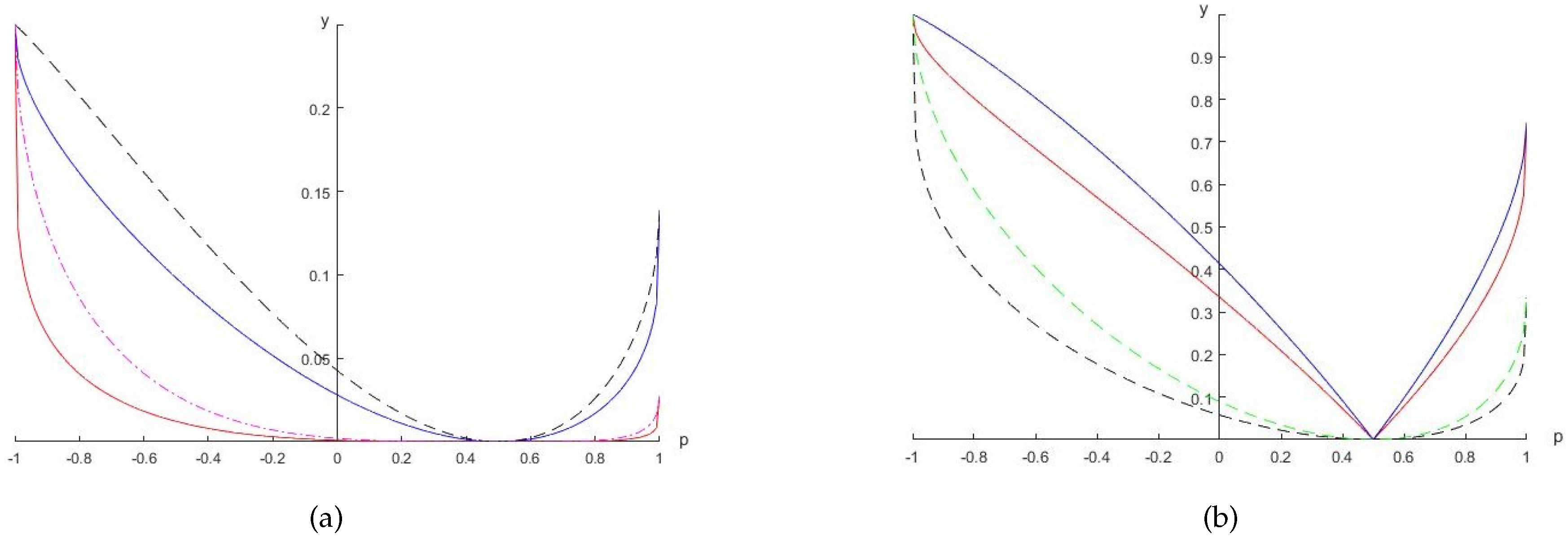 Entropy 20 00132 g001