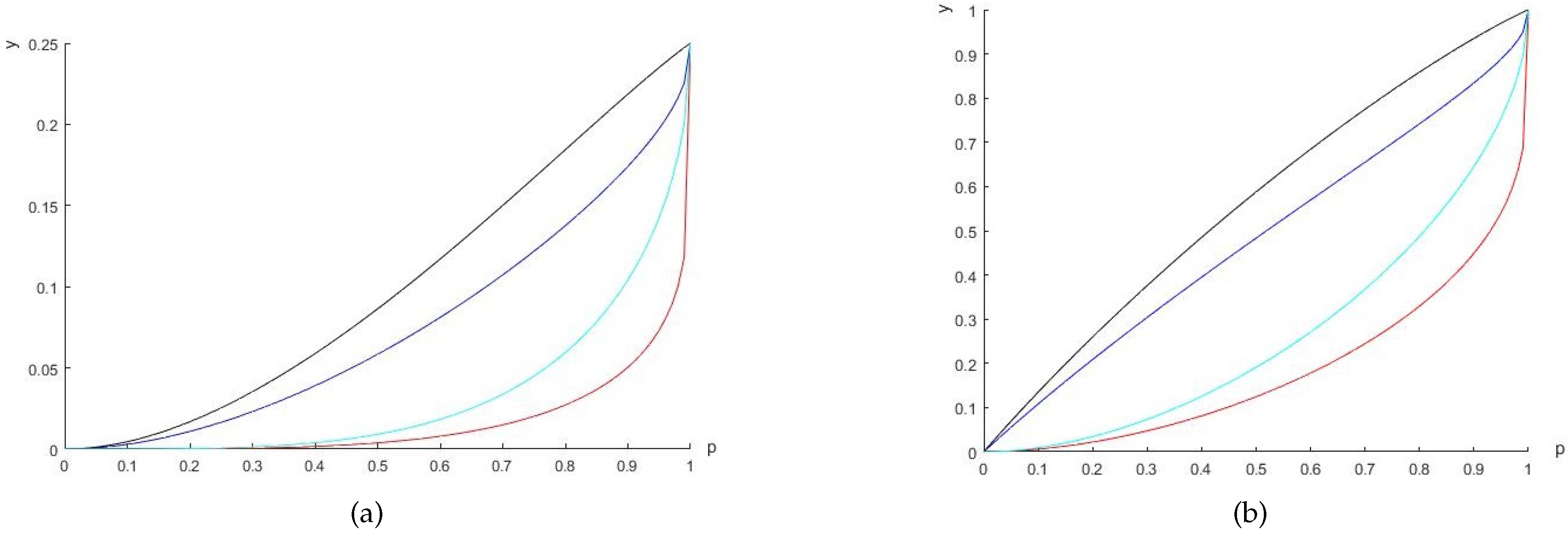 Entropy 20 00132 g002
