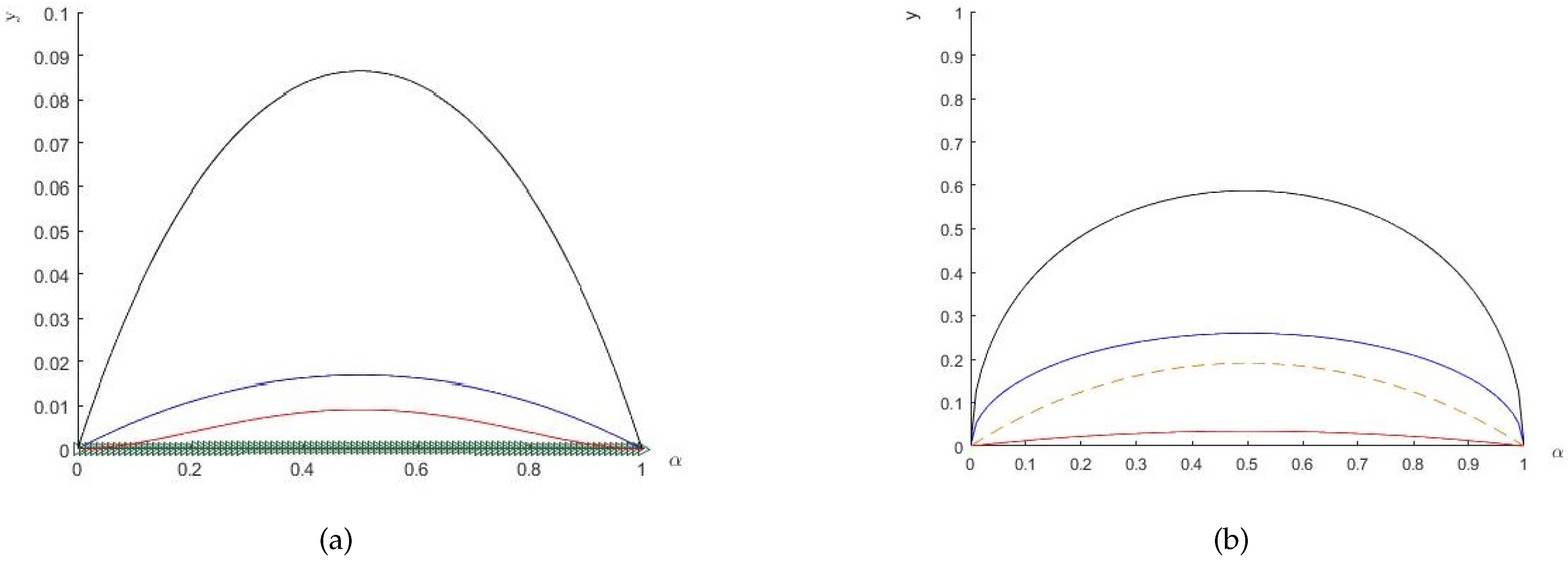 Entropy 20 00132 g003