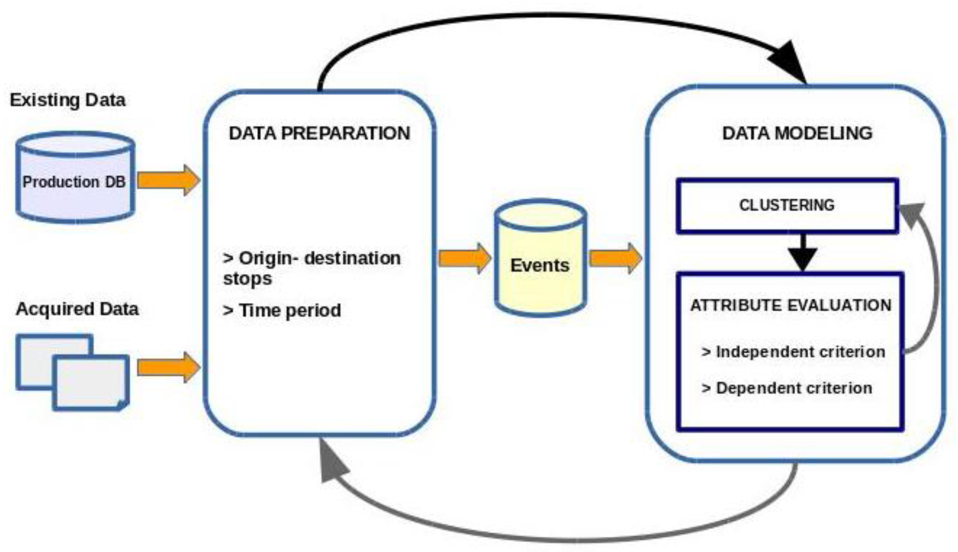 Entropy 20 00133 g002 550