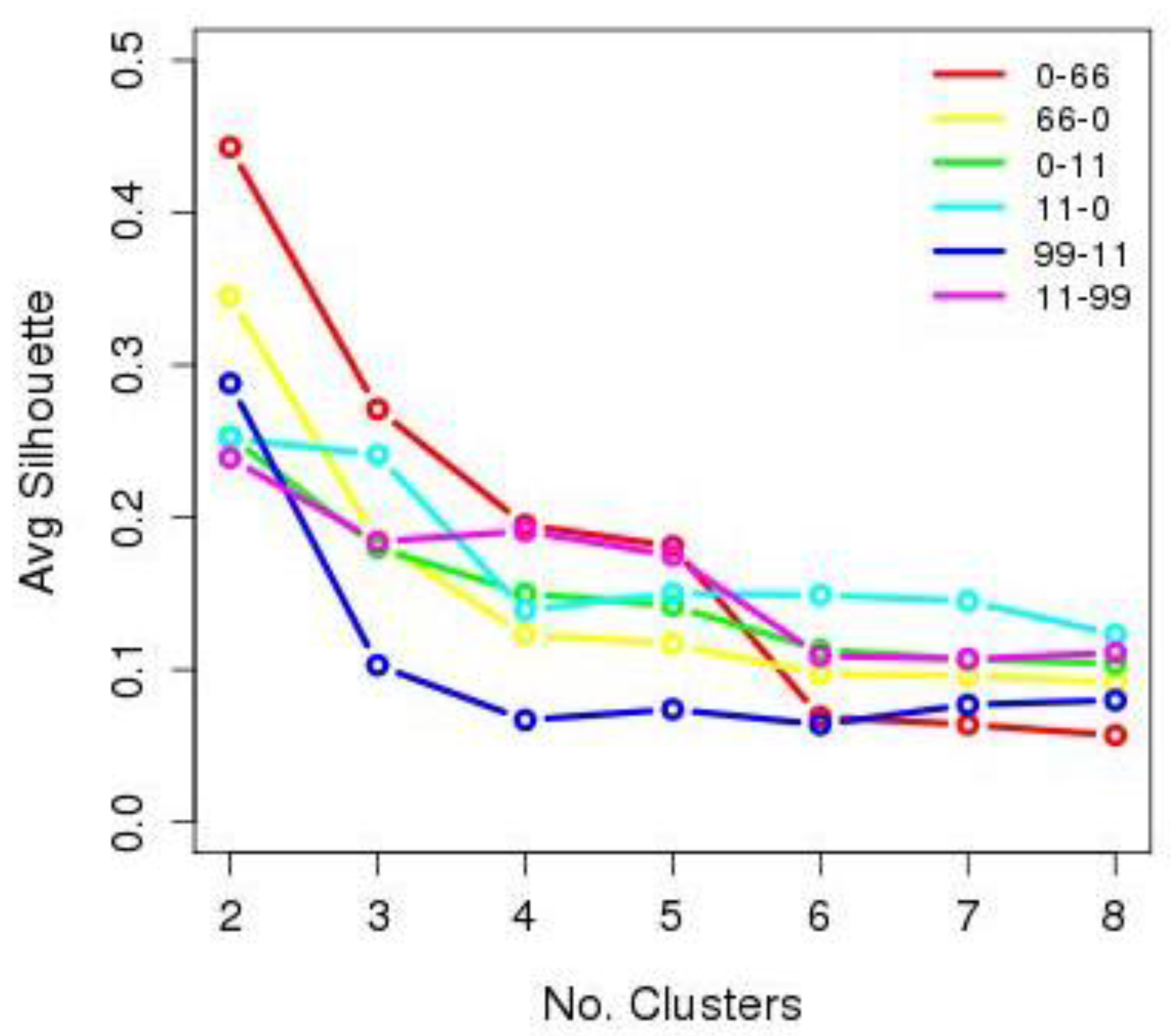 Entropy 20 00133 g003 550