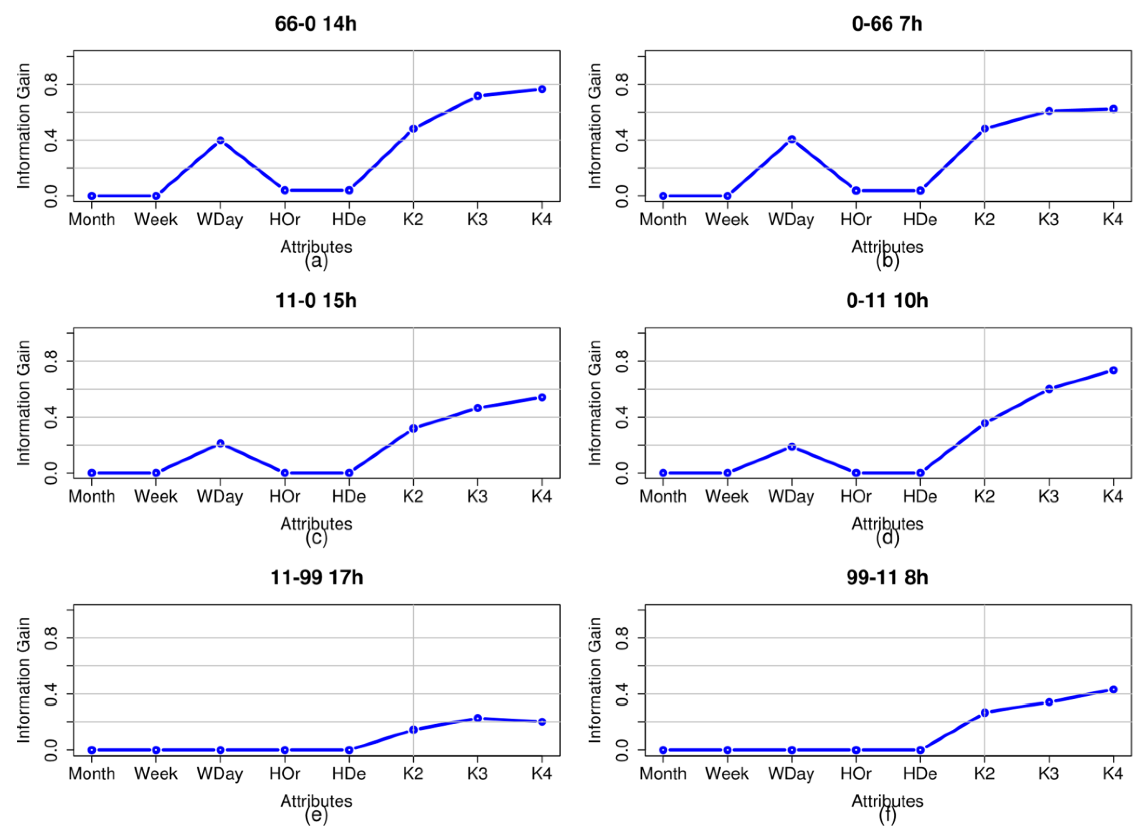 Entropy 20 00133 g005 550
