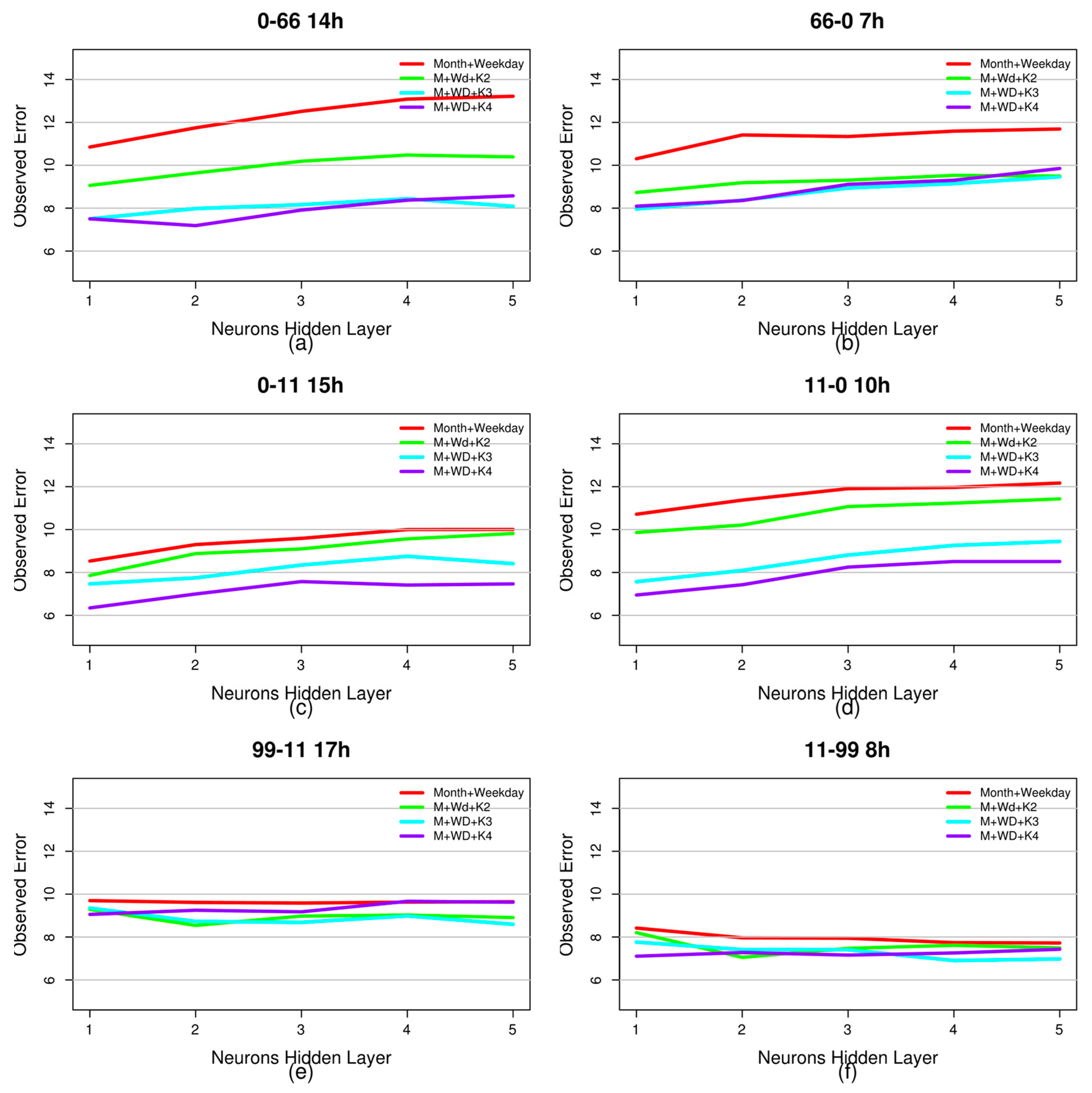 Entropy 20 00133 g006 550