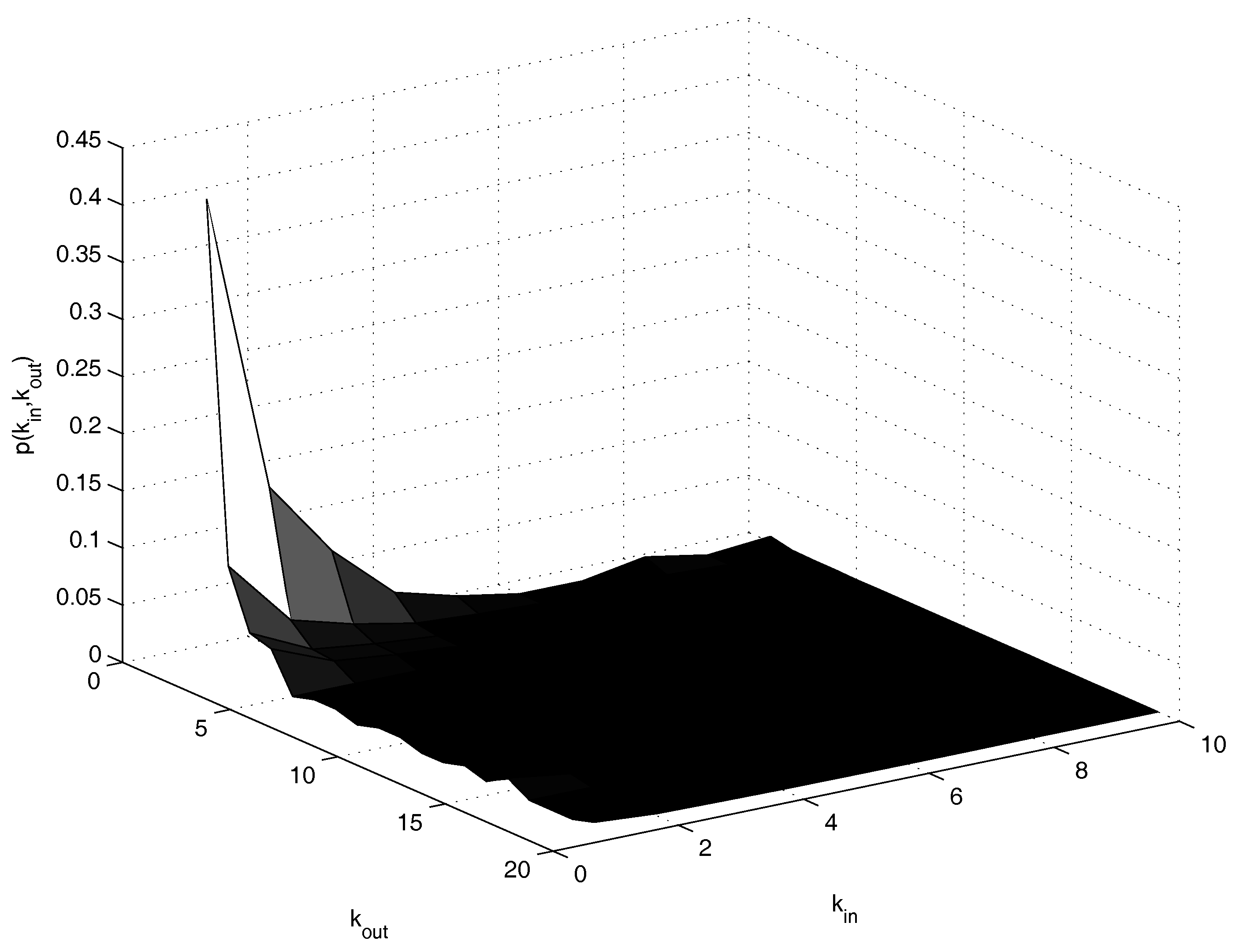 Entropy 20 00134 g002 Entropy 20 00134 g002