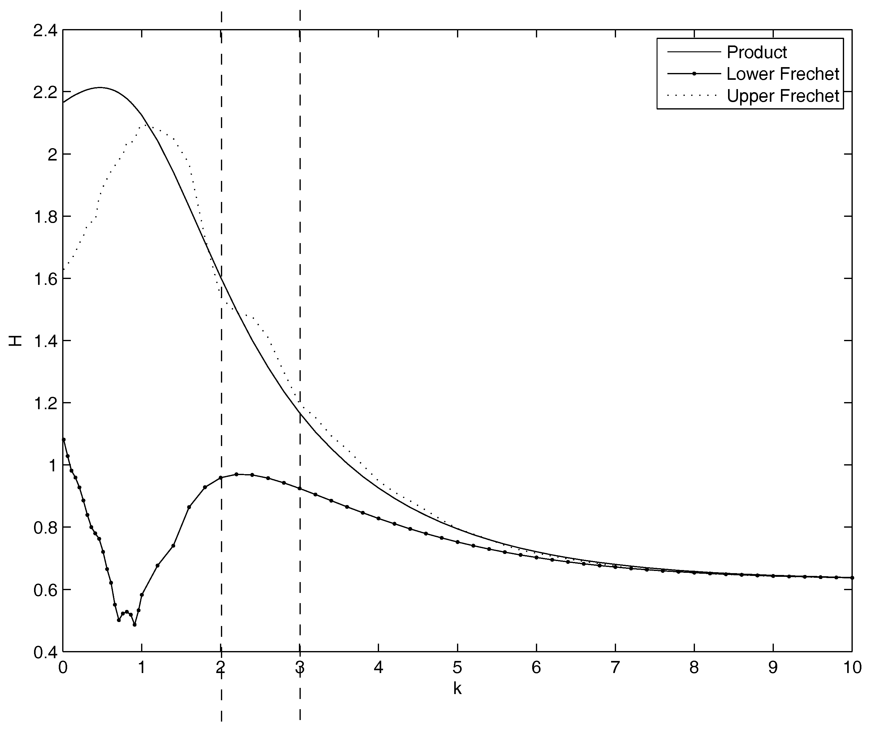 Entropy 20 00134 g005 Entropy 20 00134 g005