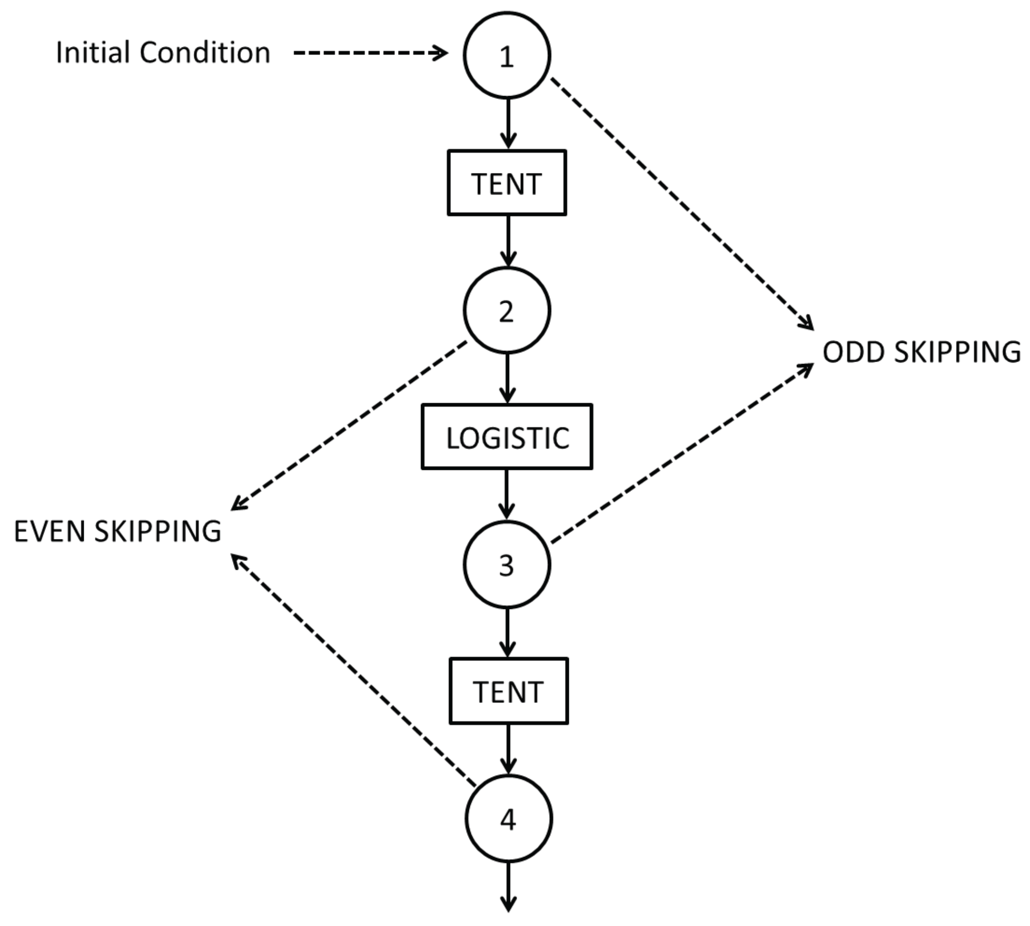 Entropy 20 00135 g003 550