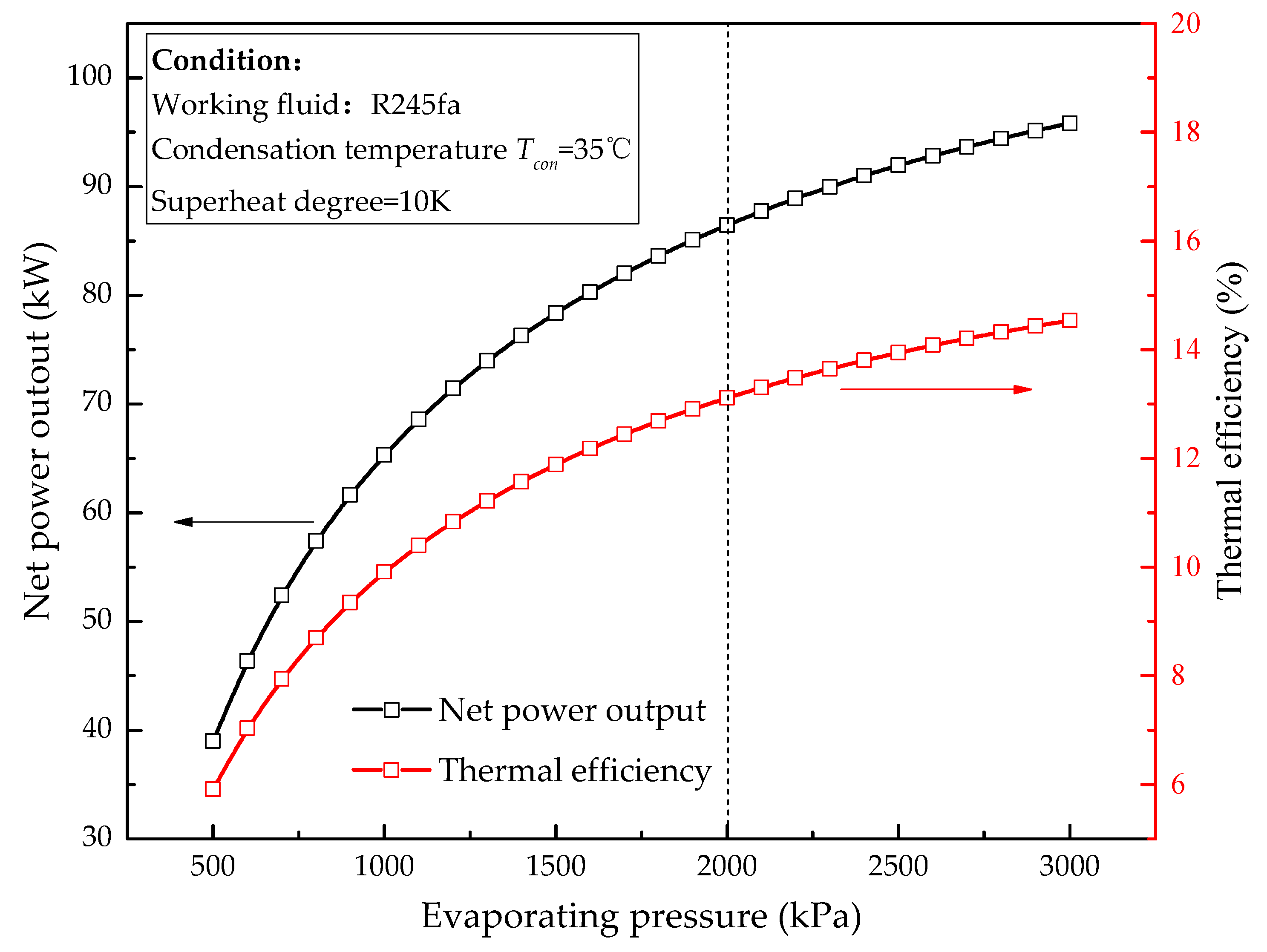 Entropy 20 00137 g004