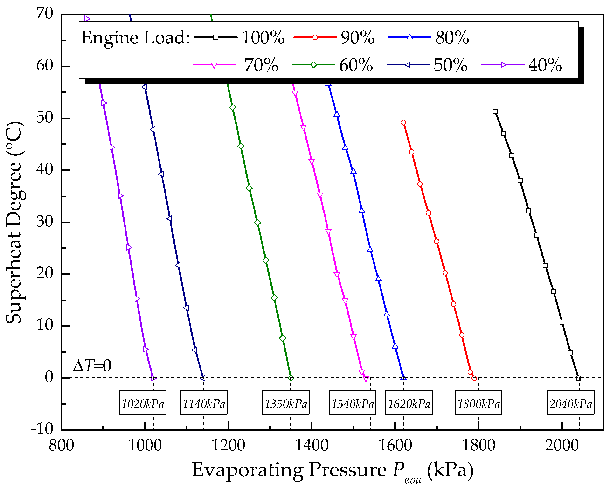 Entropy 20 00137 g010