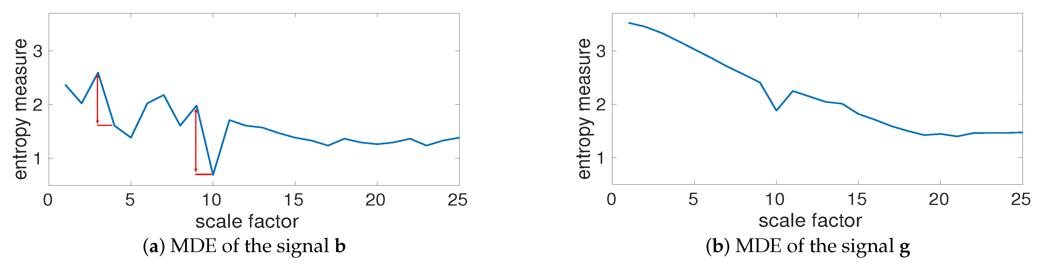 Entropy 20 00138 g004