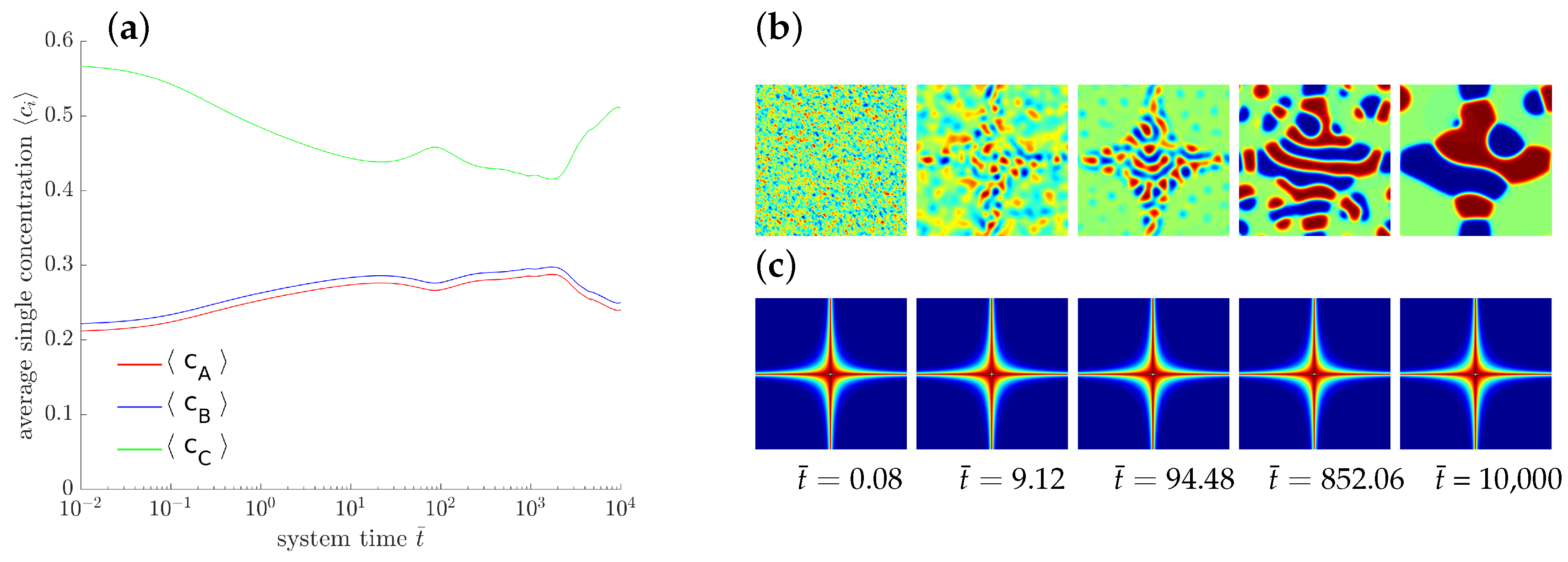 Entropy 20 00140 g007 550