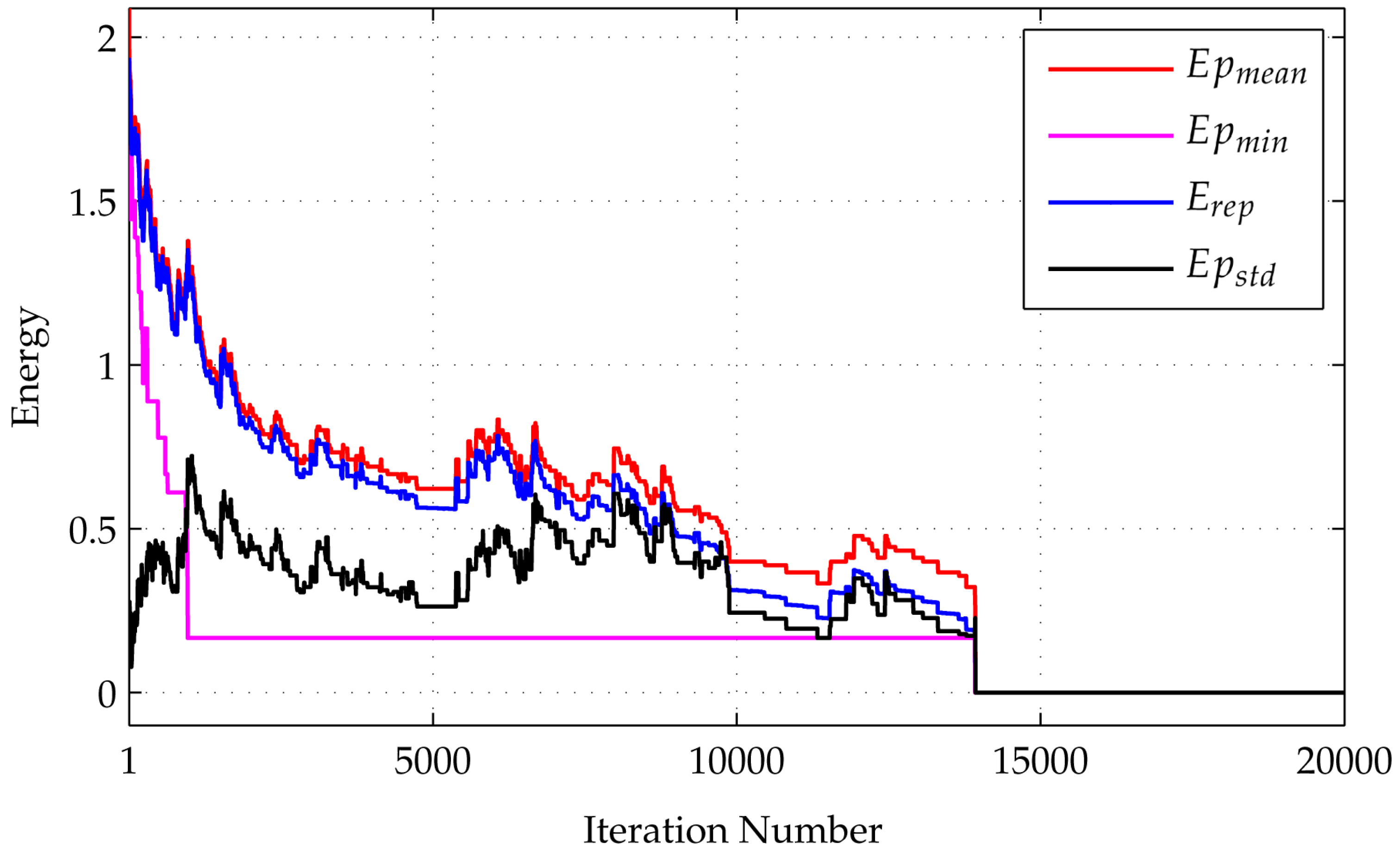 Entropy 20 00141 g002