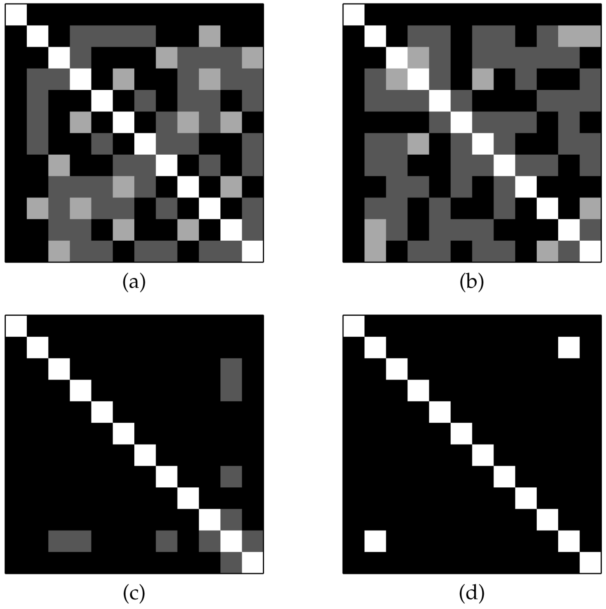 Entropy 20 00141 g004