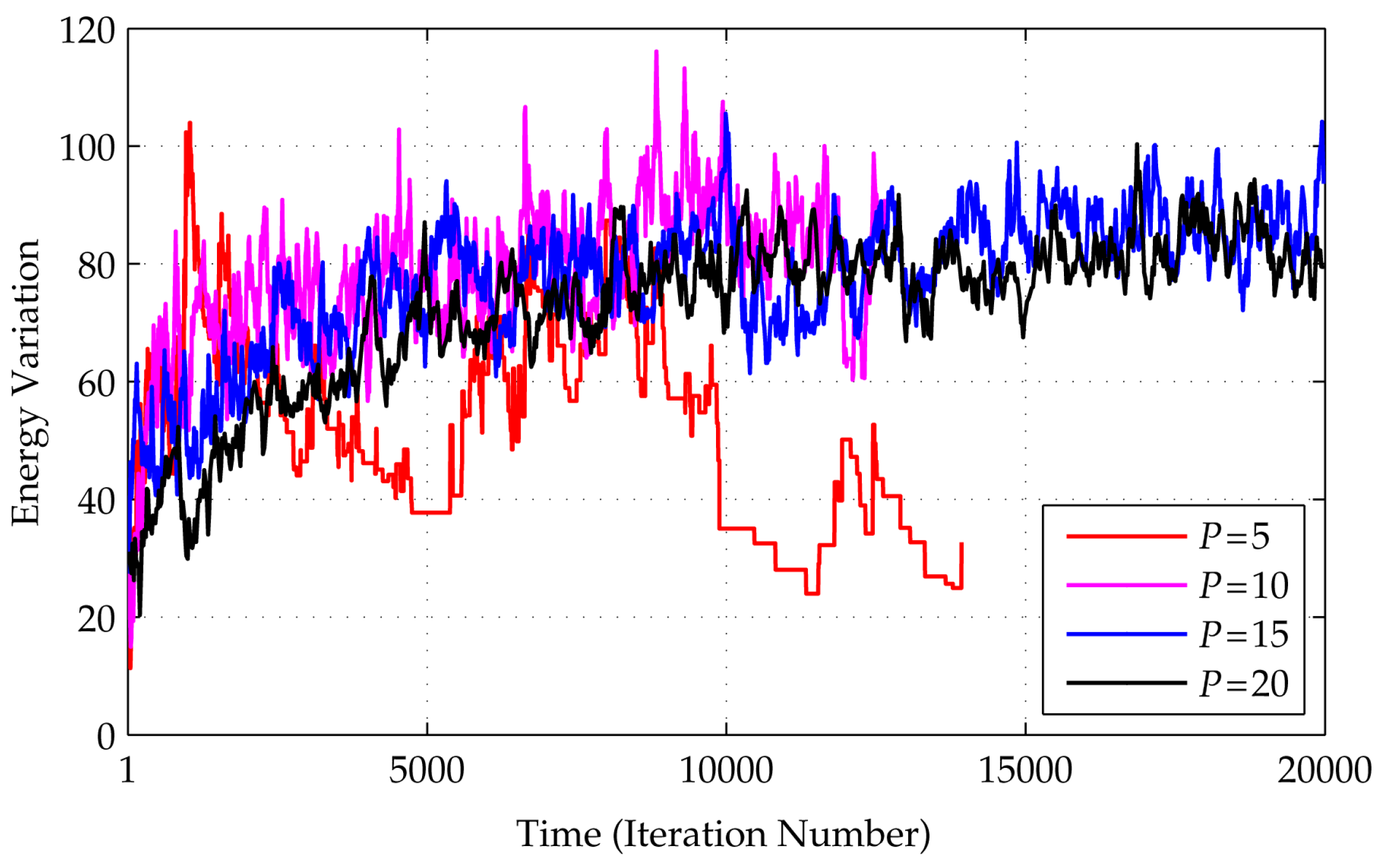 Entropy 20 00141 g006