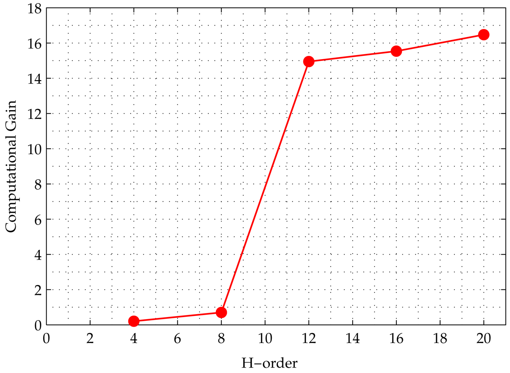 Entropy 20 00141 g009
