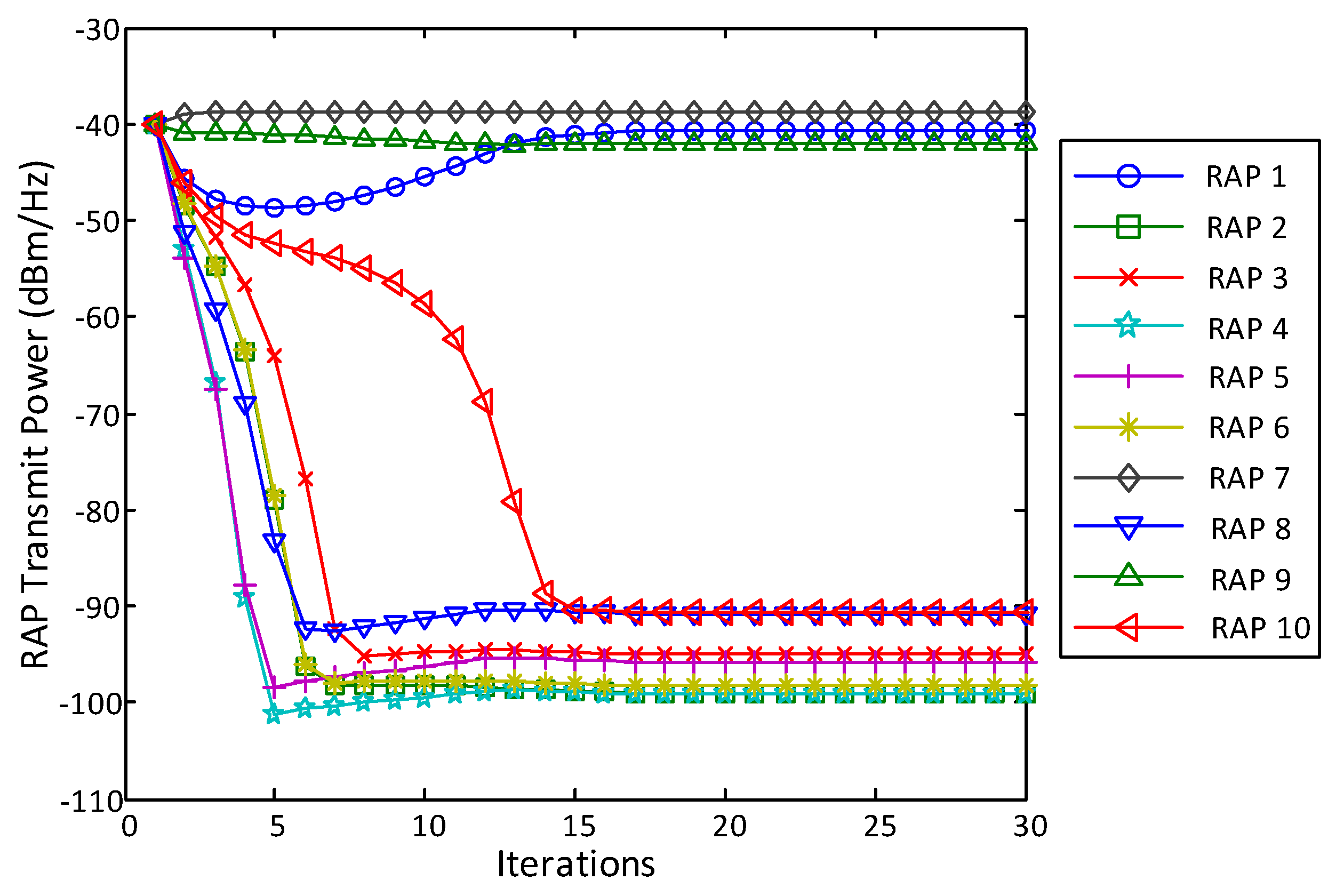 Entropy 20 00144 g005 550