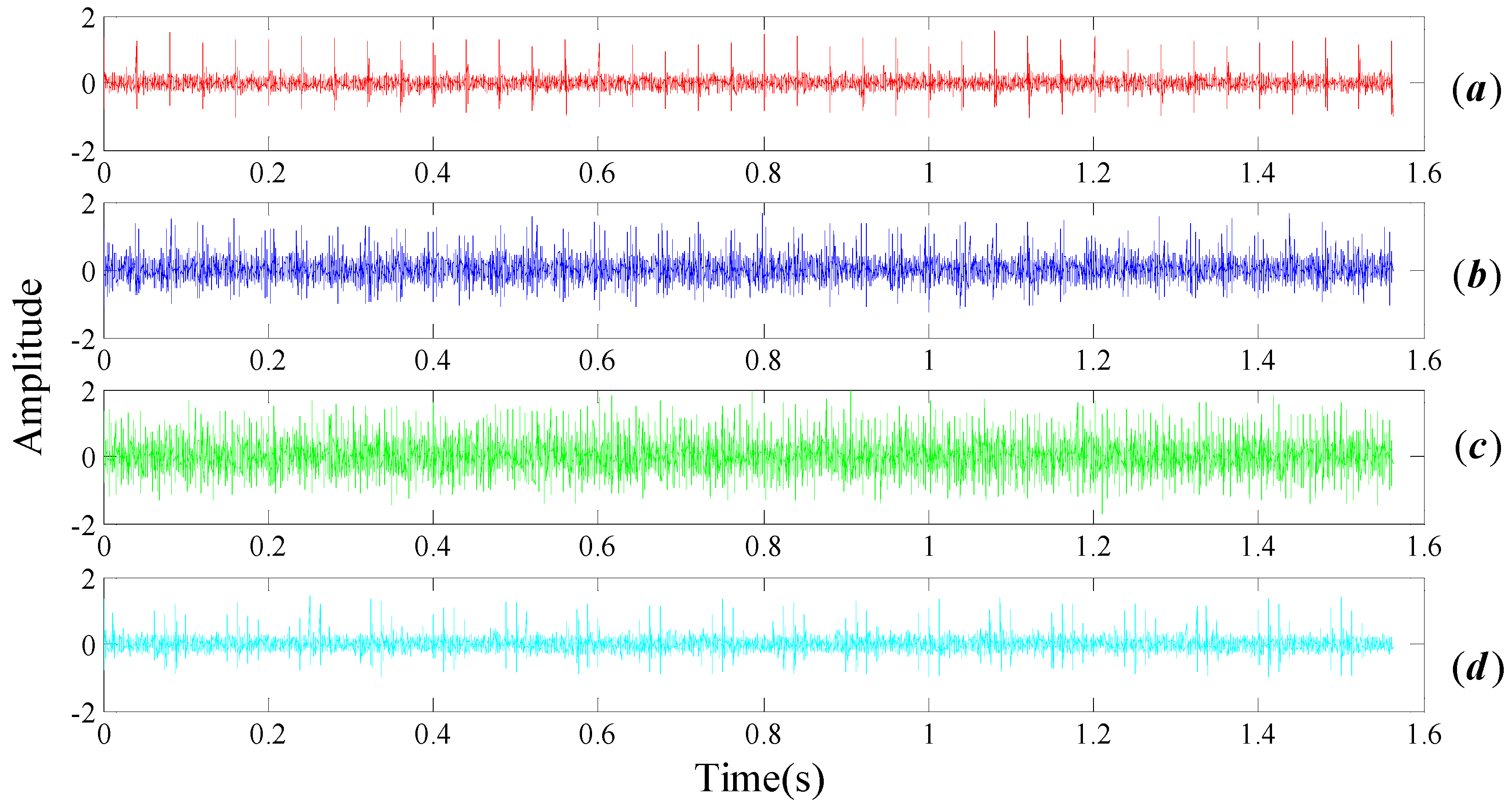 Entropy 20 00152 g003