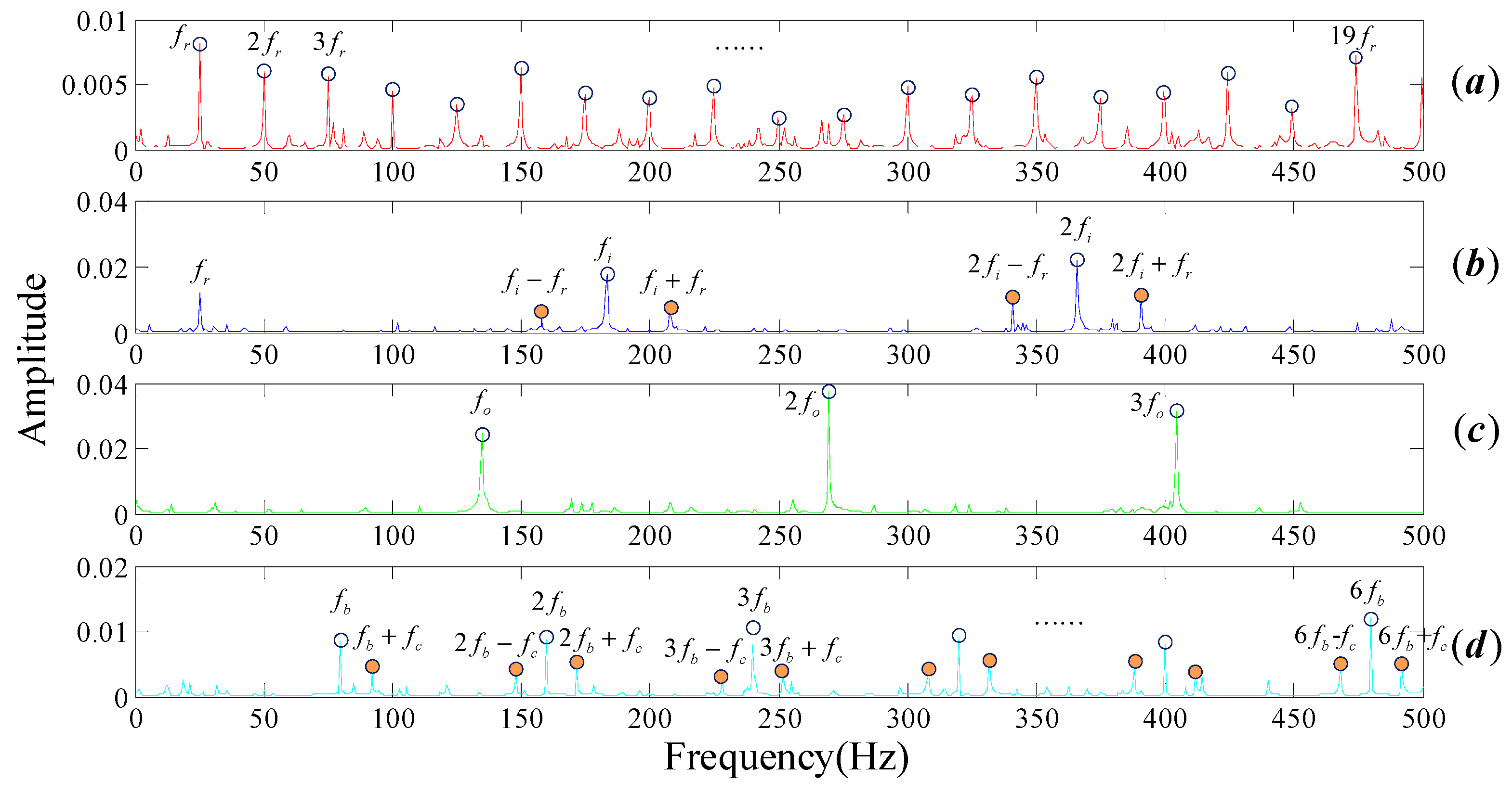 Entropy 20 00152 g005