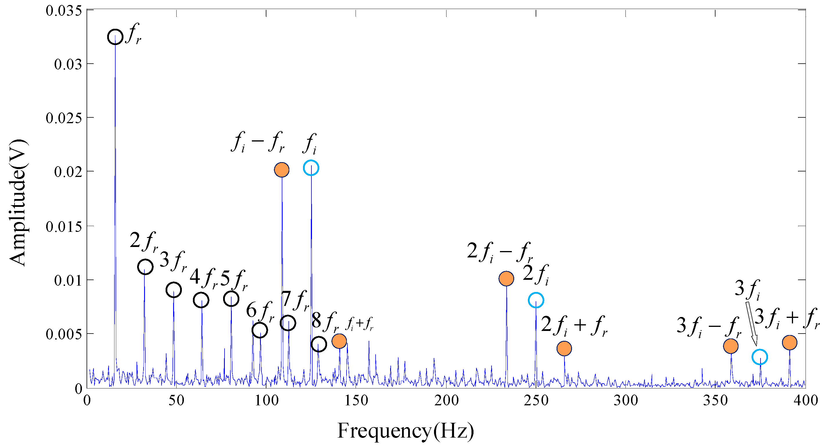 Entropy 20 00152 g016