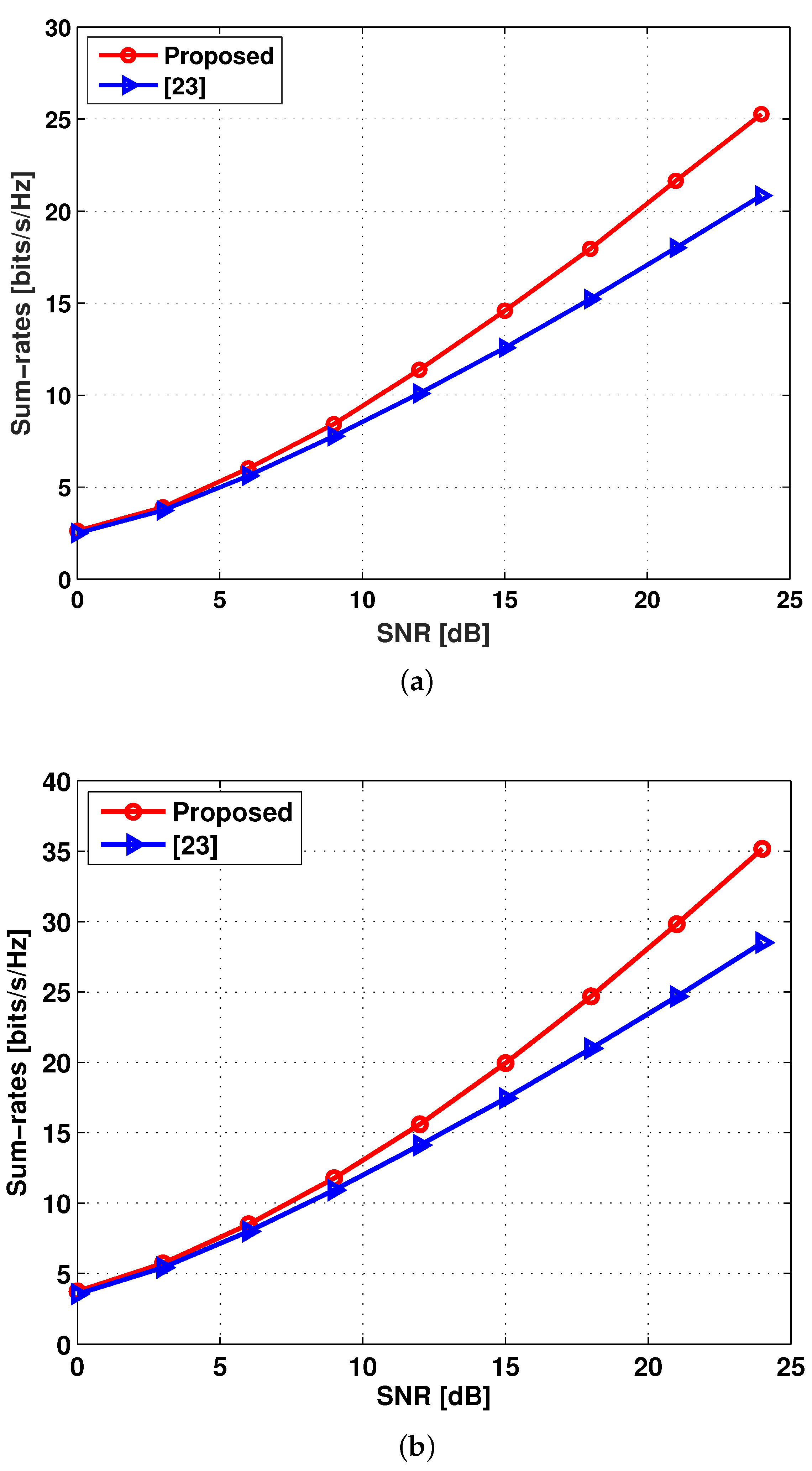 Entropy 20 00160 g003 Entropy 20 00160 g003