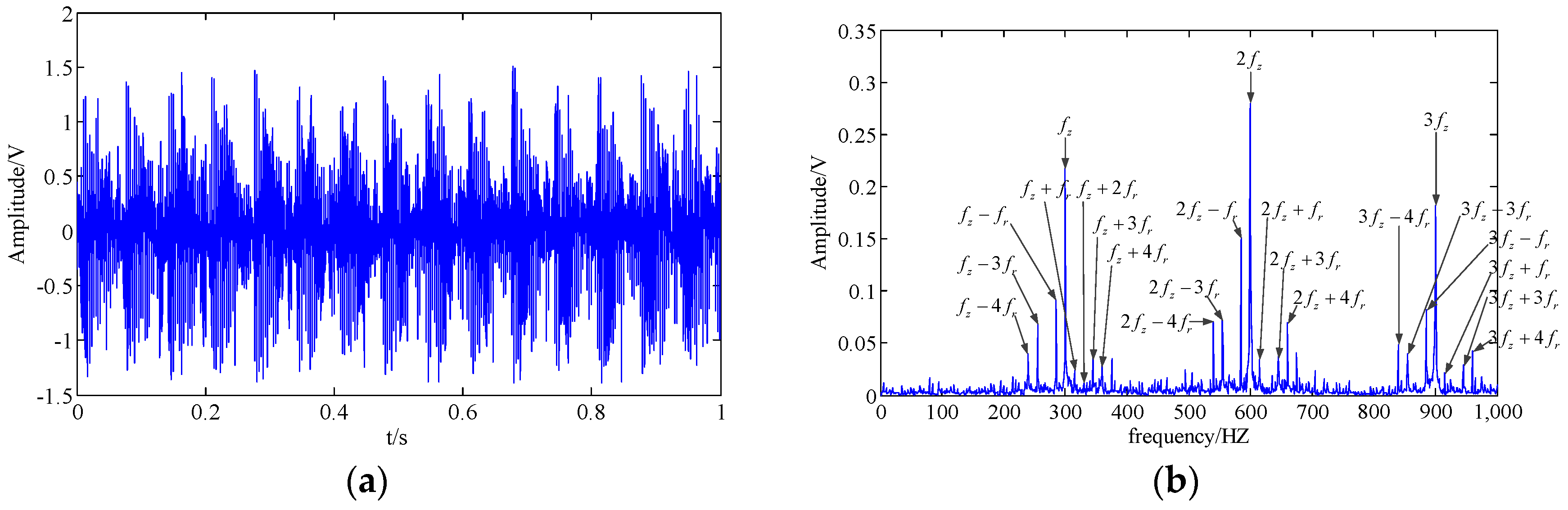 Entropy 20 00161 g007 Entropy 20 00161 g007
