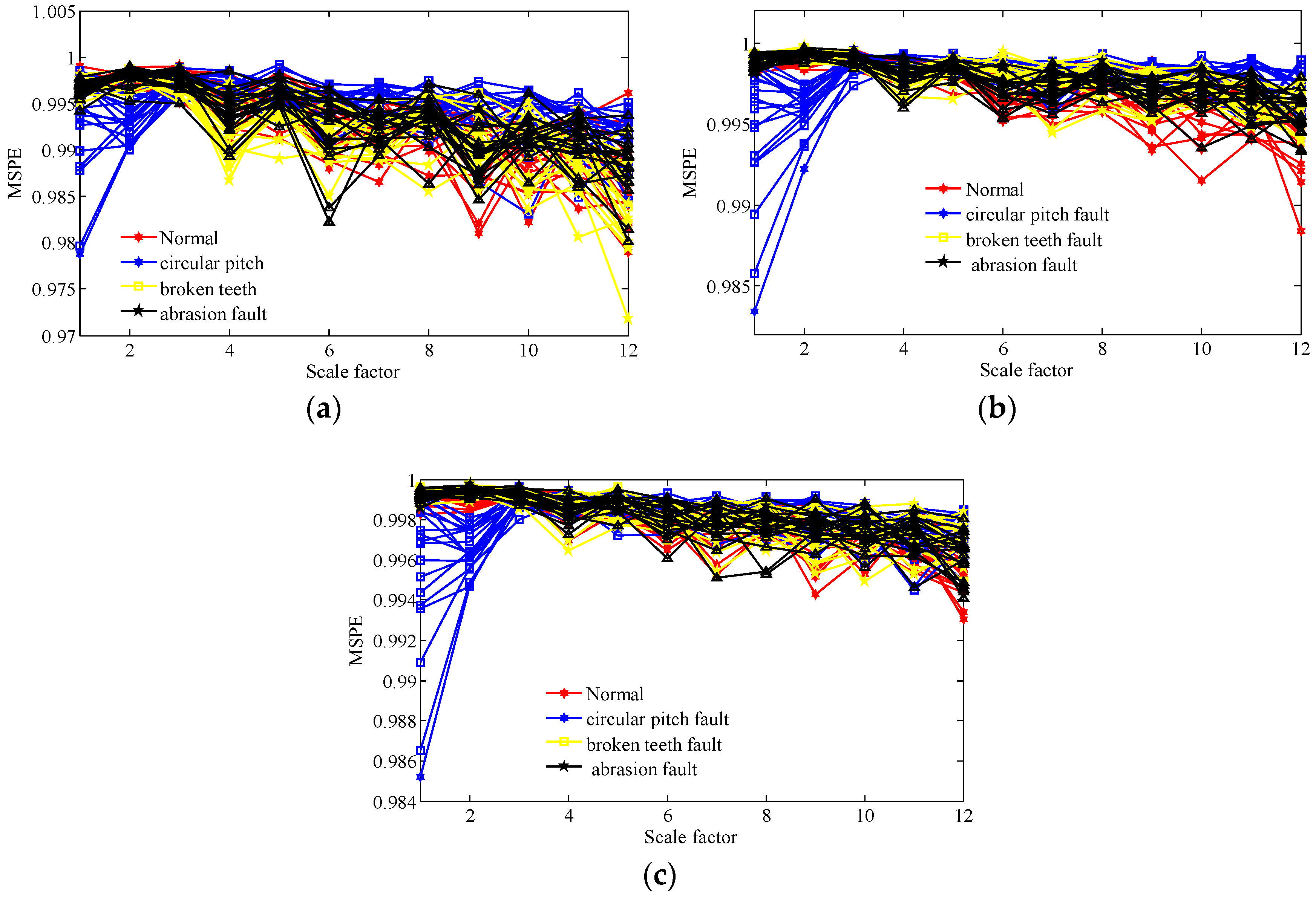Entropy 20 00161 g014 Entropy 20 00161 g014