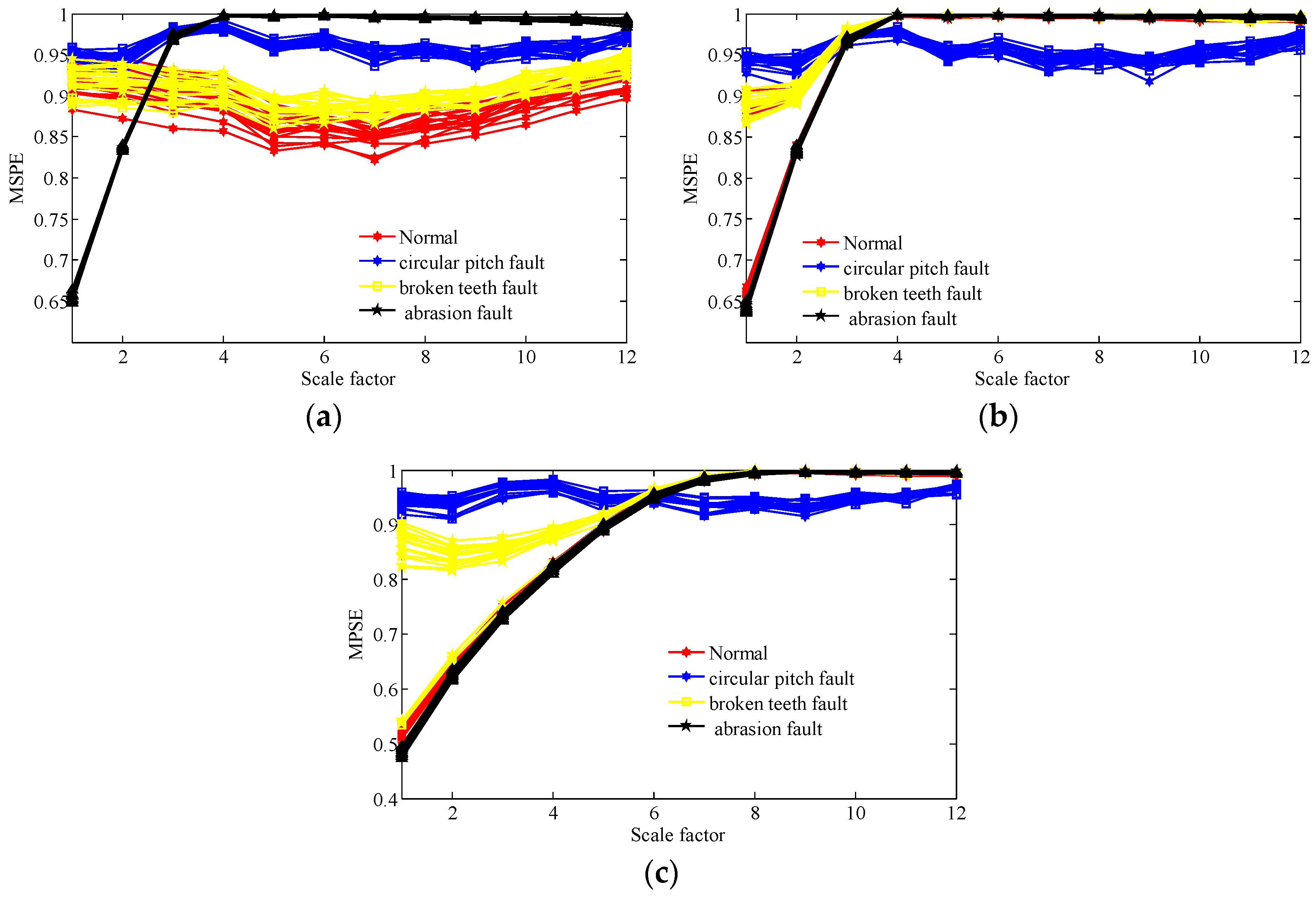 Entropy 20 00161 g015 Entropy 20 00161 g015