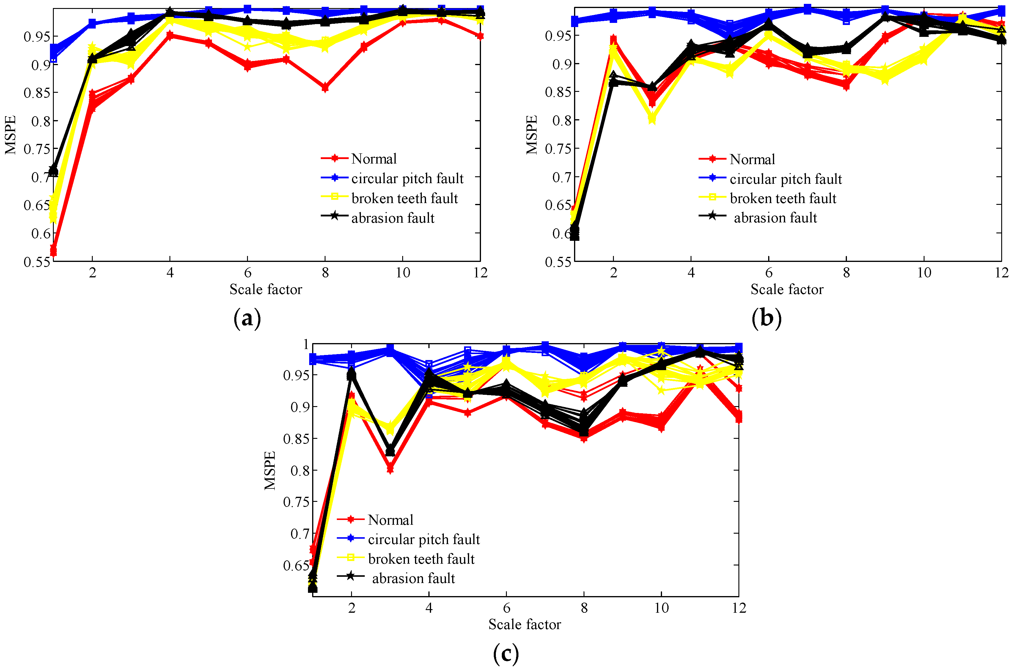 Entropy 20 00161 g016 Entropy 20 00161 g016