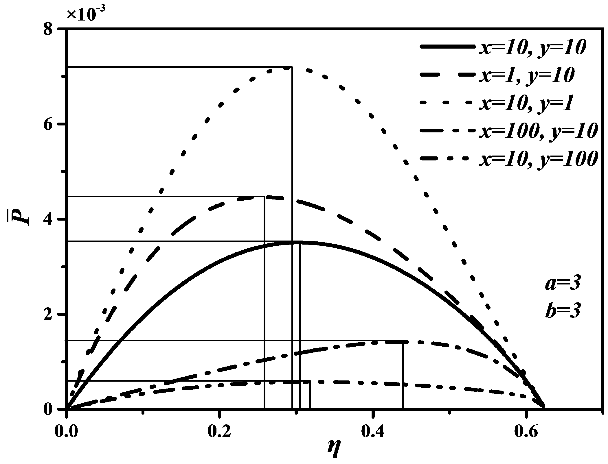 Entropy 20 00165 g003 Entropy 20 00165 g003