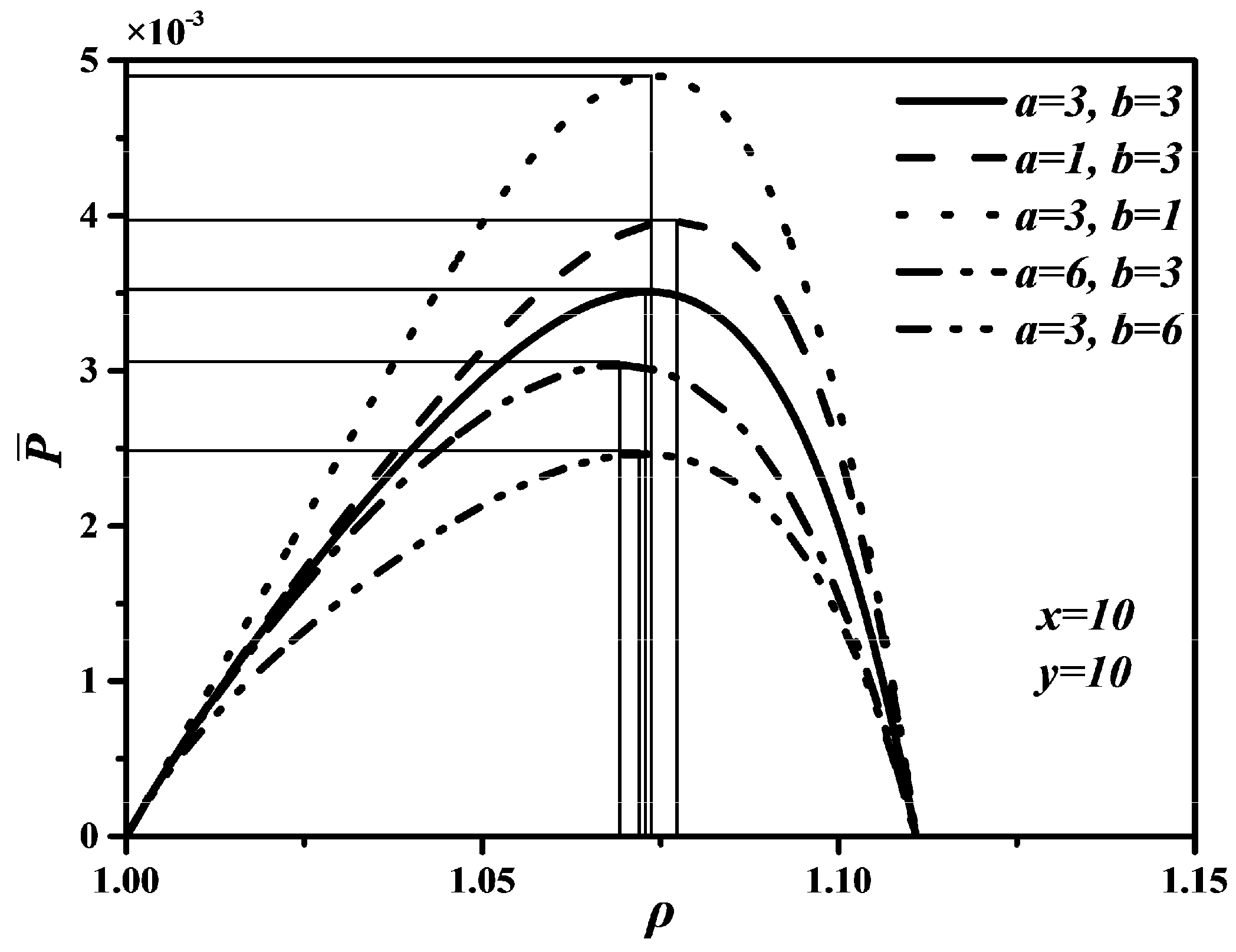Entropy 20 00165 g005 Entropy 20 00165 g005