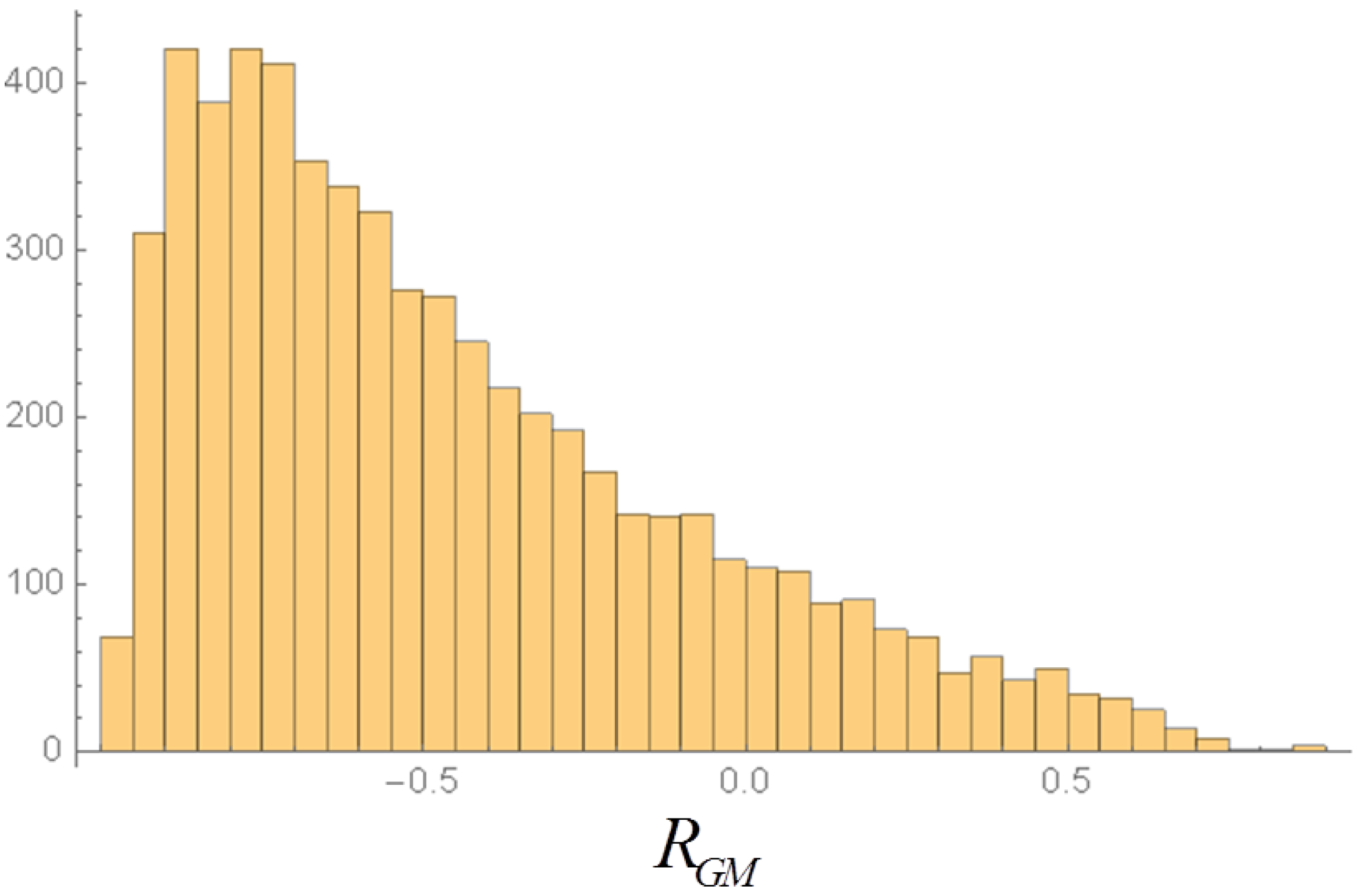 Entropy 20 00166 g006 Entropy 20 00166 g006