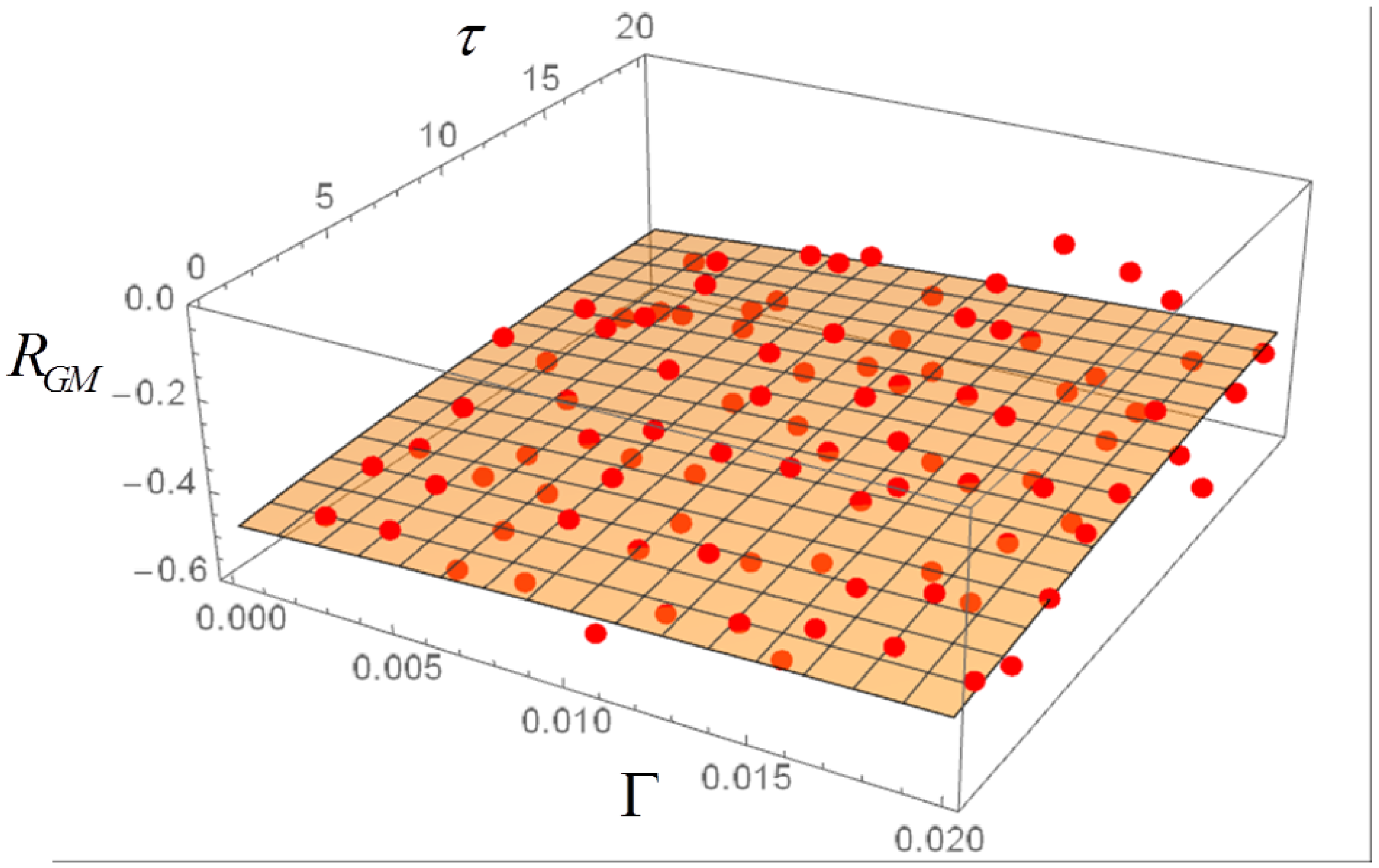 Entropy 20 00166 g008 Entropy 20 00166 g008